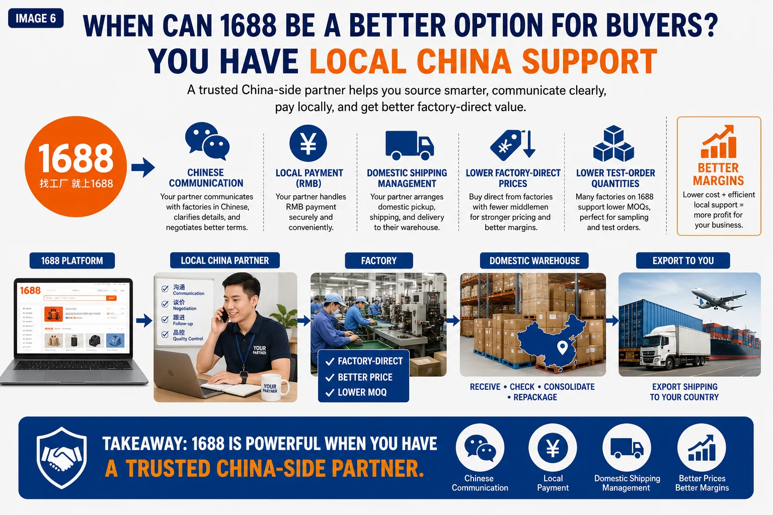 when 1688 is better for importers 1688 for business growth
