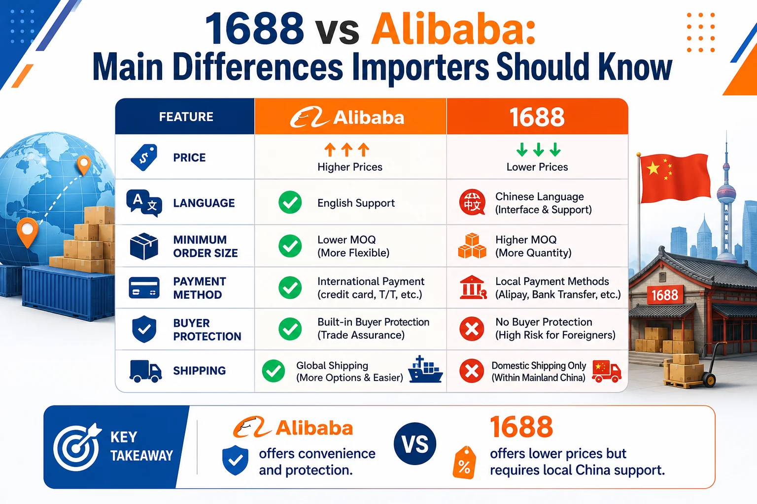 differences between 1688 and alibaba differences between 1688 and alibaba