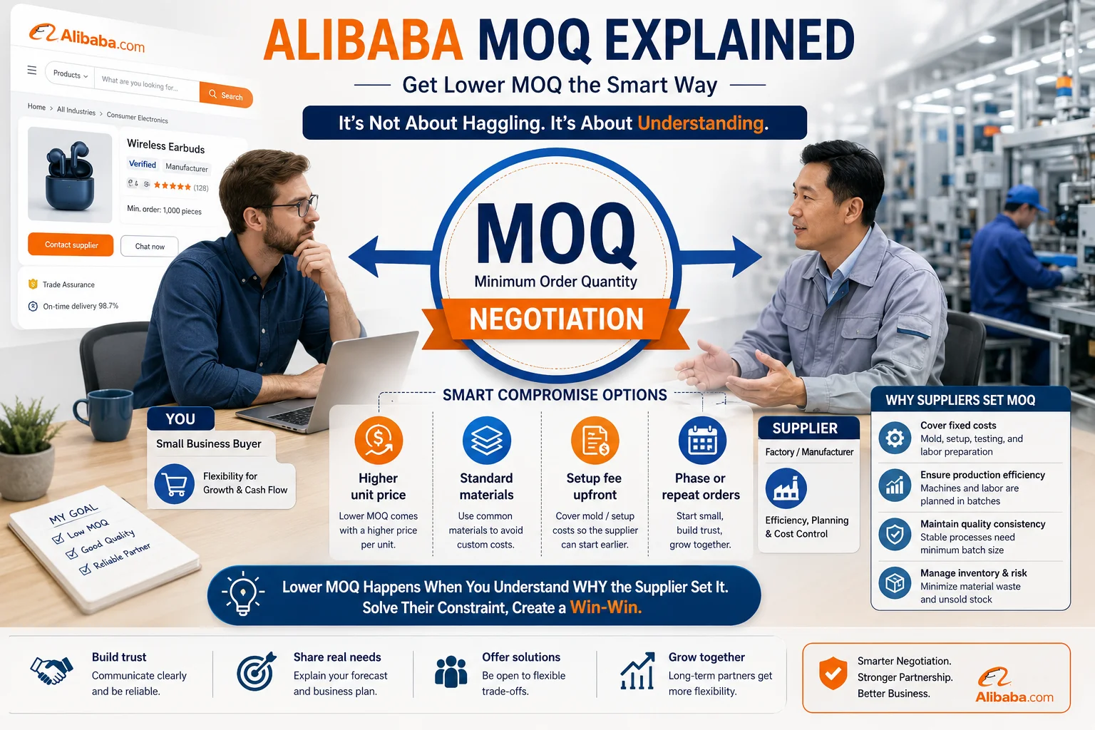 Alibaba MOQ Explained Alibaba MOQ Explained lower Minimum Order Quantity