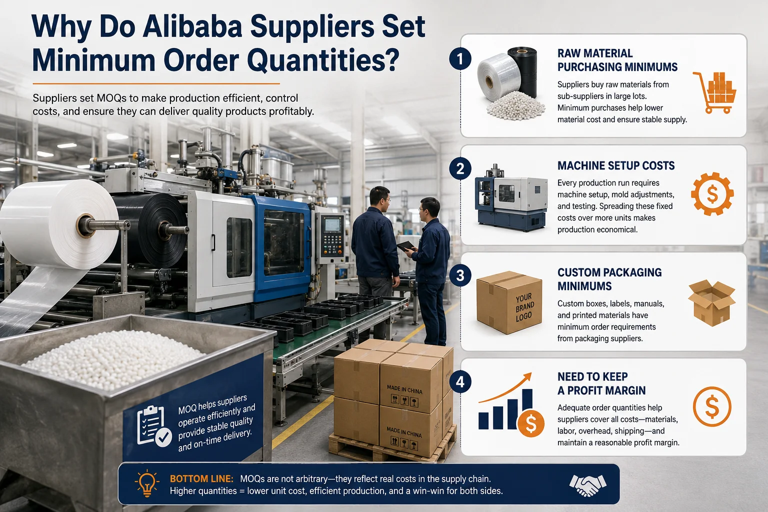 Why Do Alibaba Suppliers Set Minimum Order Quantities Why Do Alibaba Suppliers Set Minimum Order Quantities