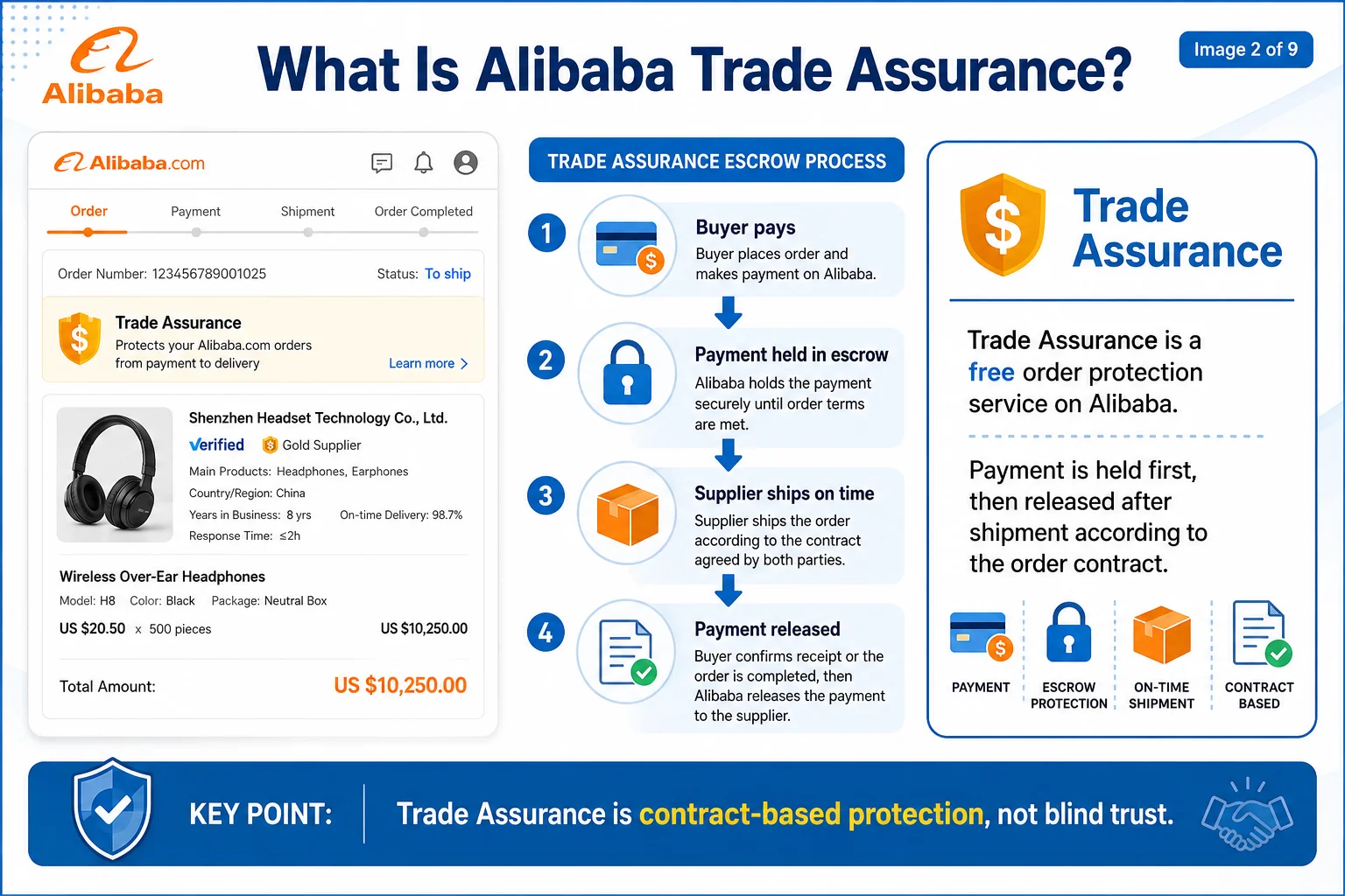 What is Trade Assurance What is Alibaba Trade Assurance