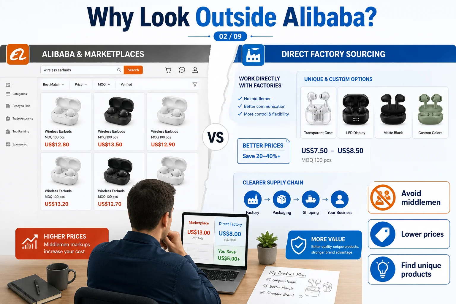 why buyers look outside alibaba