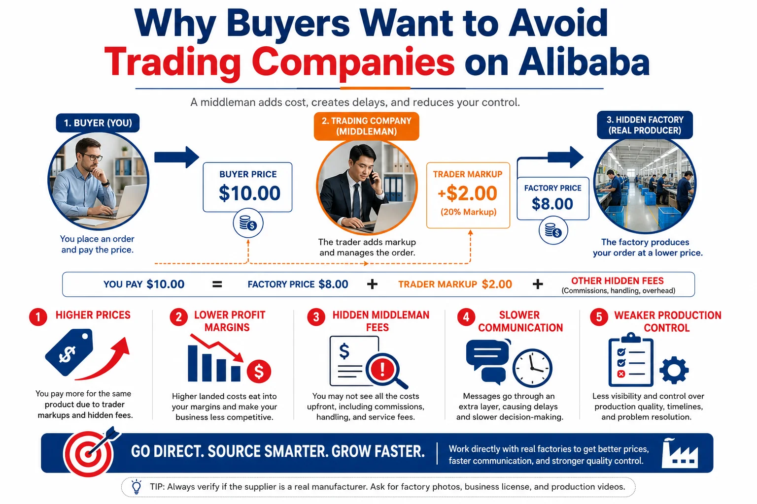 Why Buyers Avoid Trading Companies why buyers avoid trading companies alibaba