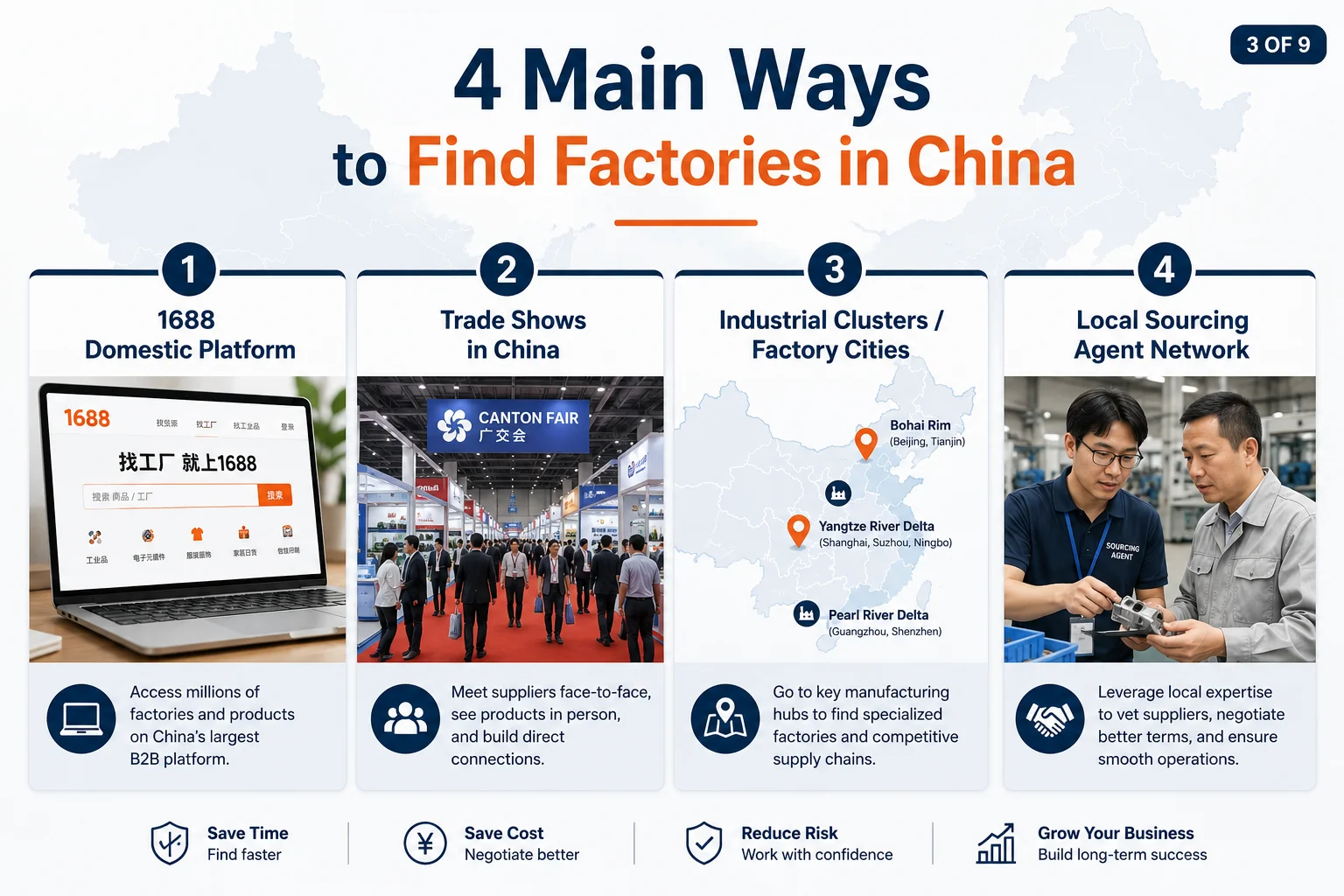 main ways to find factories in china
