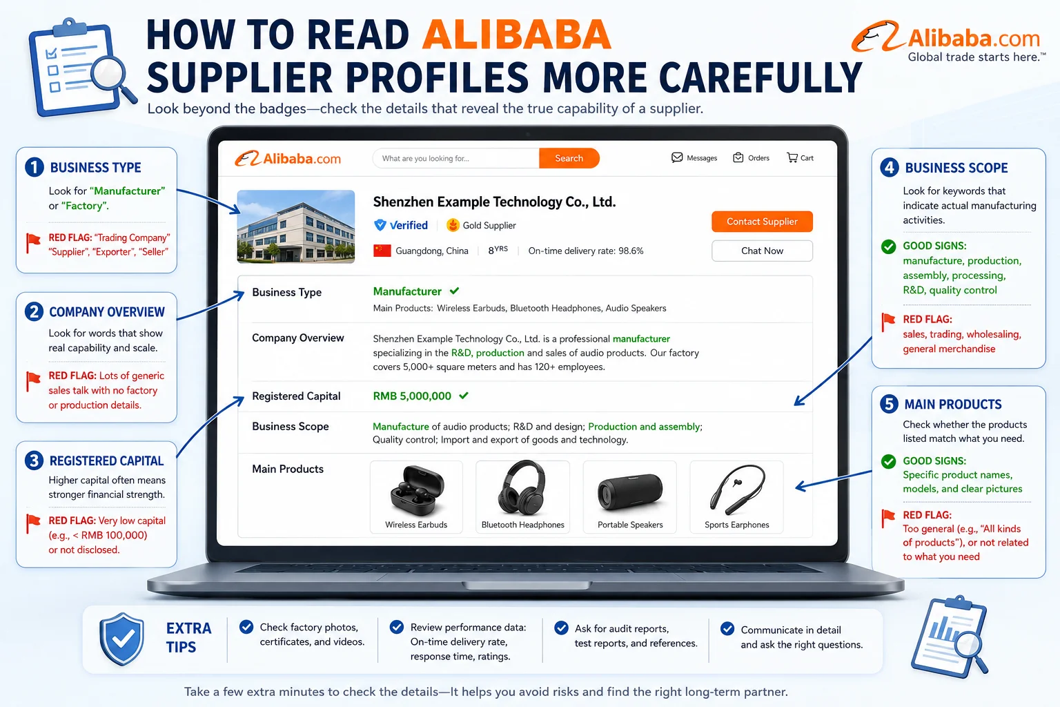 read alibaba supplier profiles