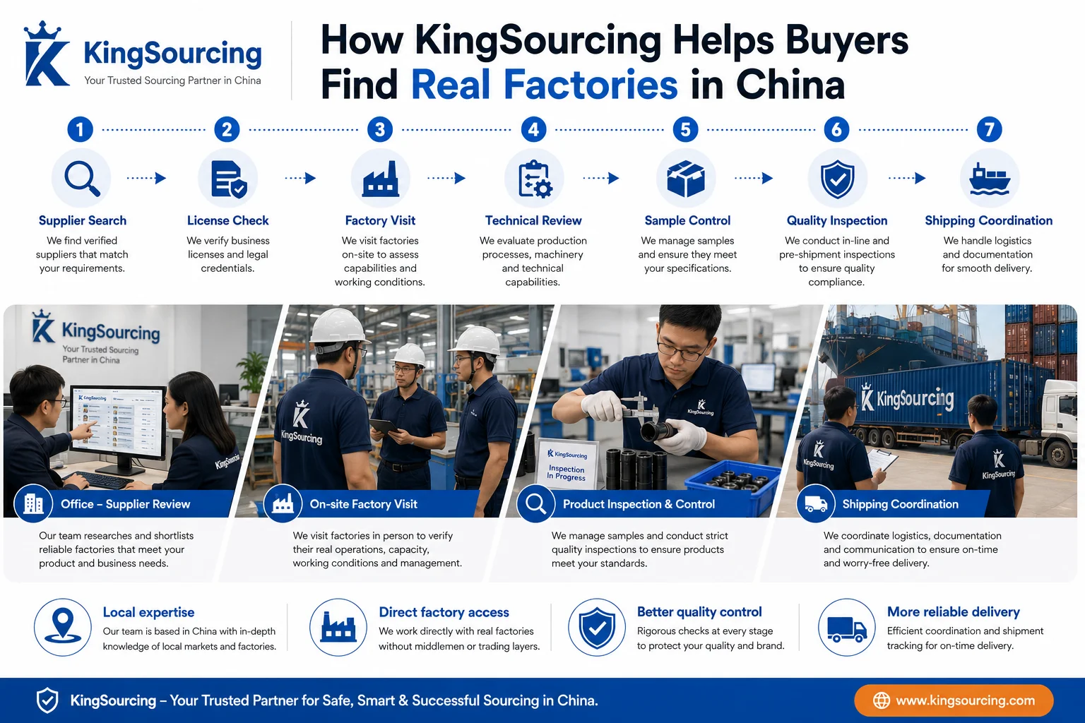 KingSourcing China Sourcing kingsourcing verify real factories in china