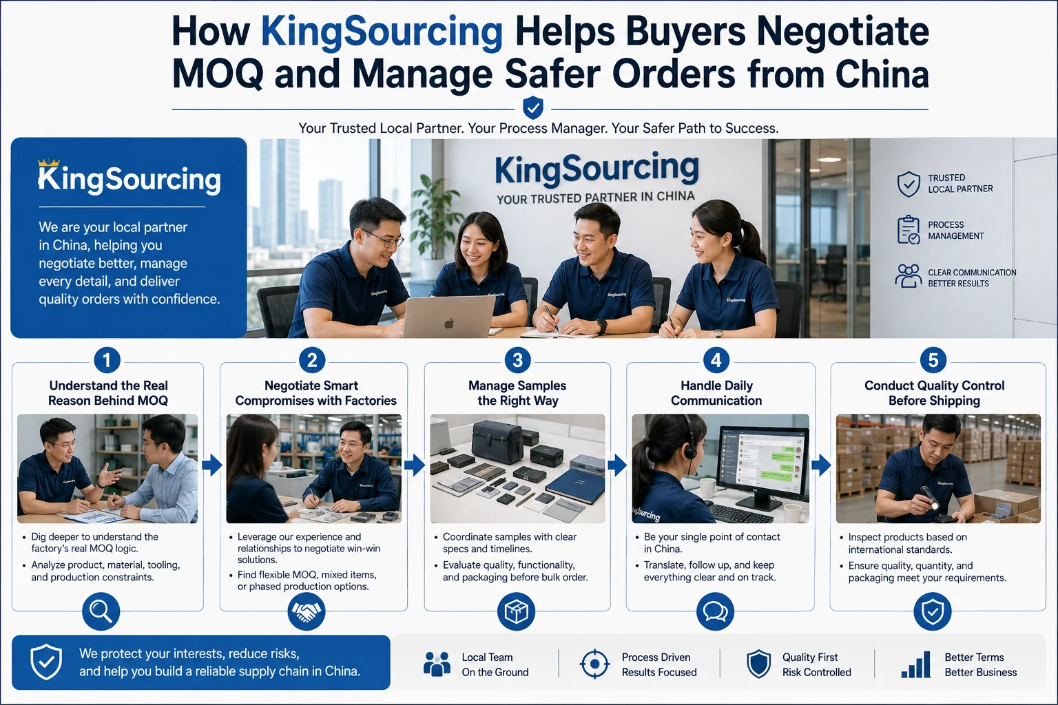 How KingSourcing Helps Buyers Negotiate MOQ How KingSourcing Helps Buyers Negotiate MOQ