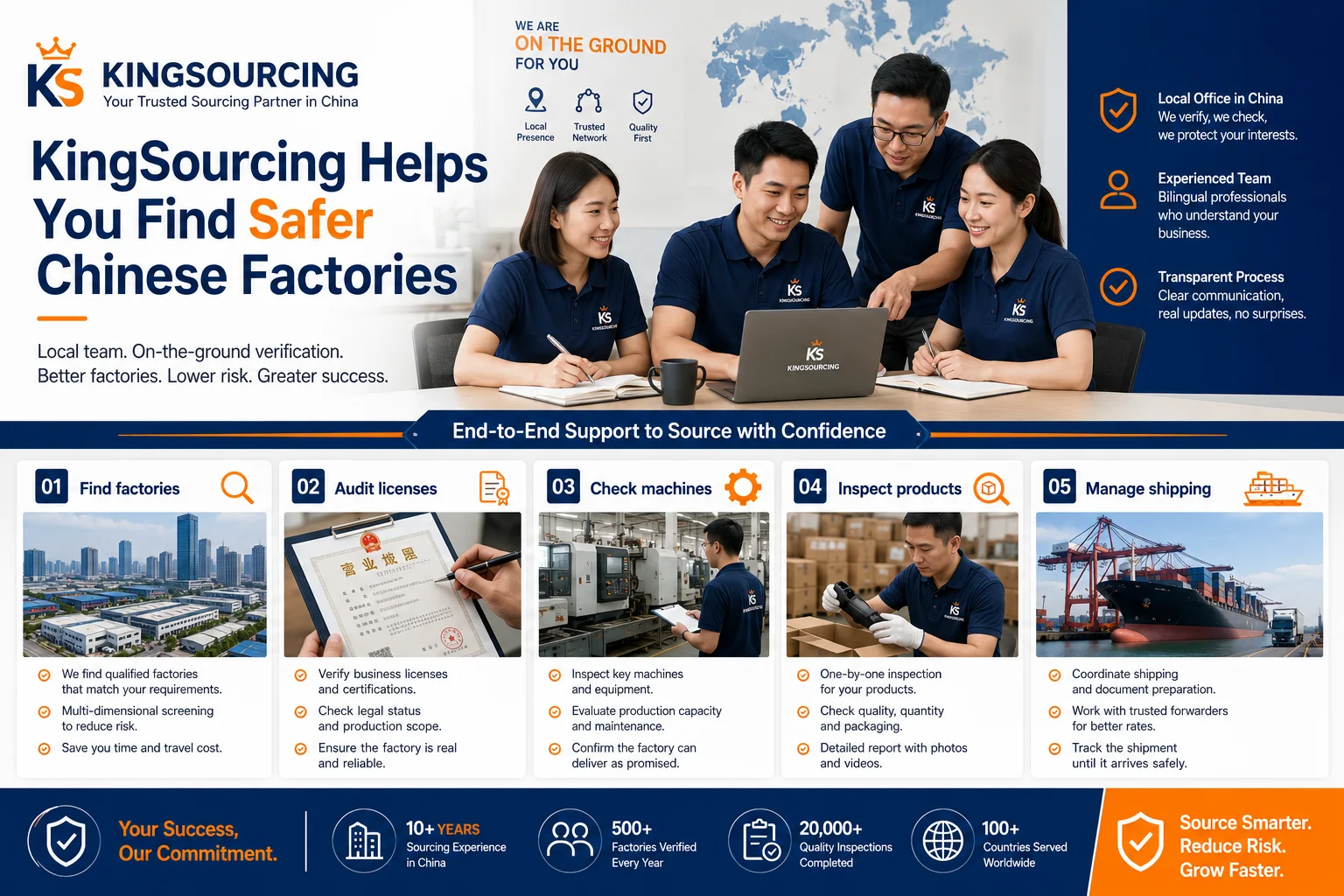kingsourcing helps buyers find factories