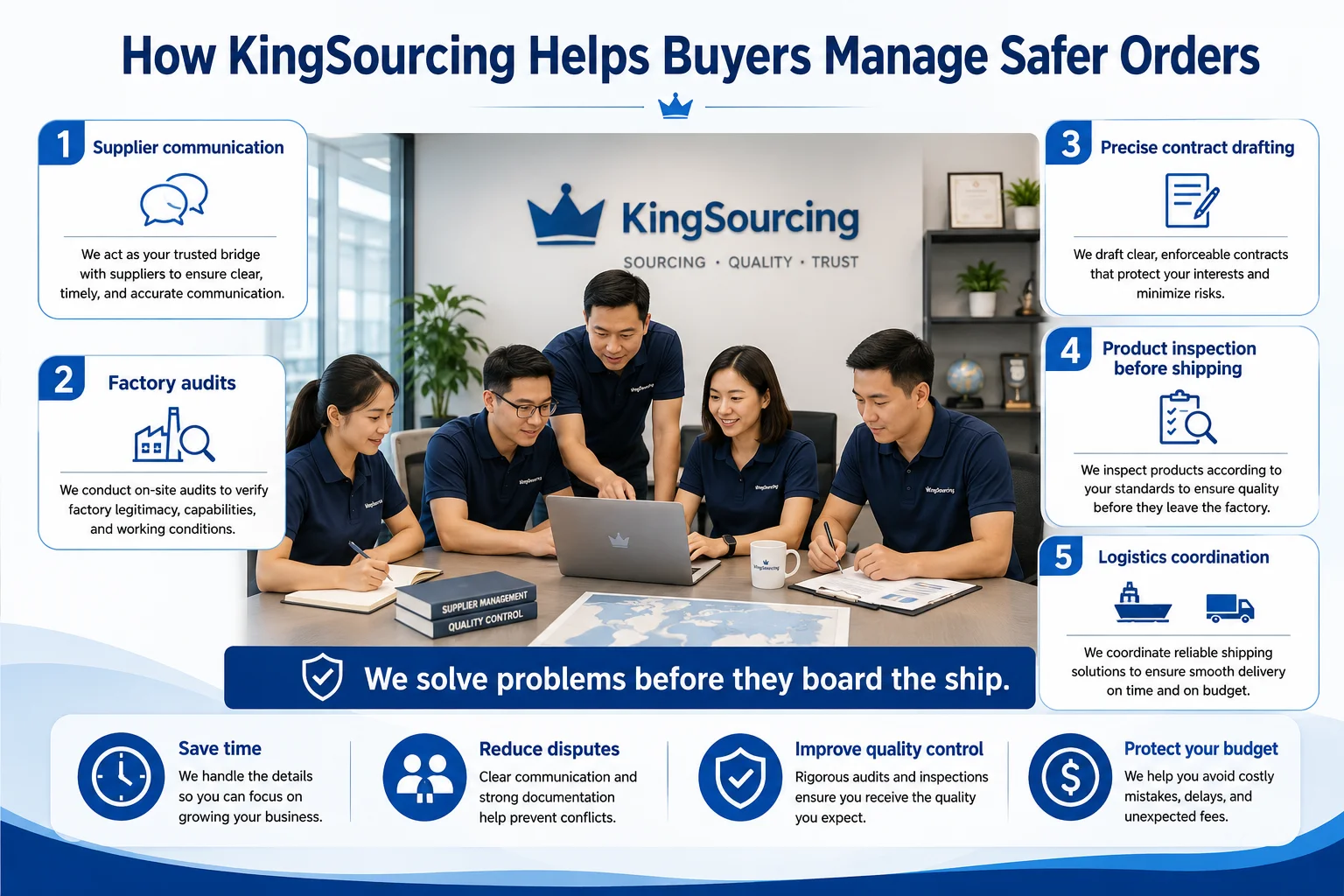 KingSourcing safe orders KingSourcing helps manage orders safely