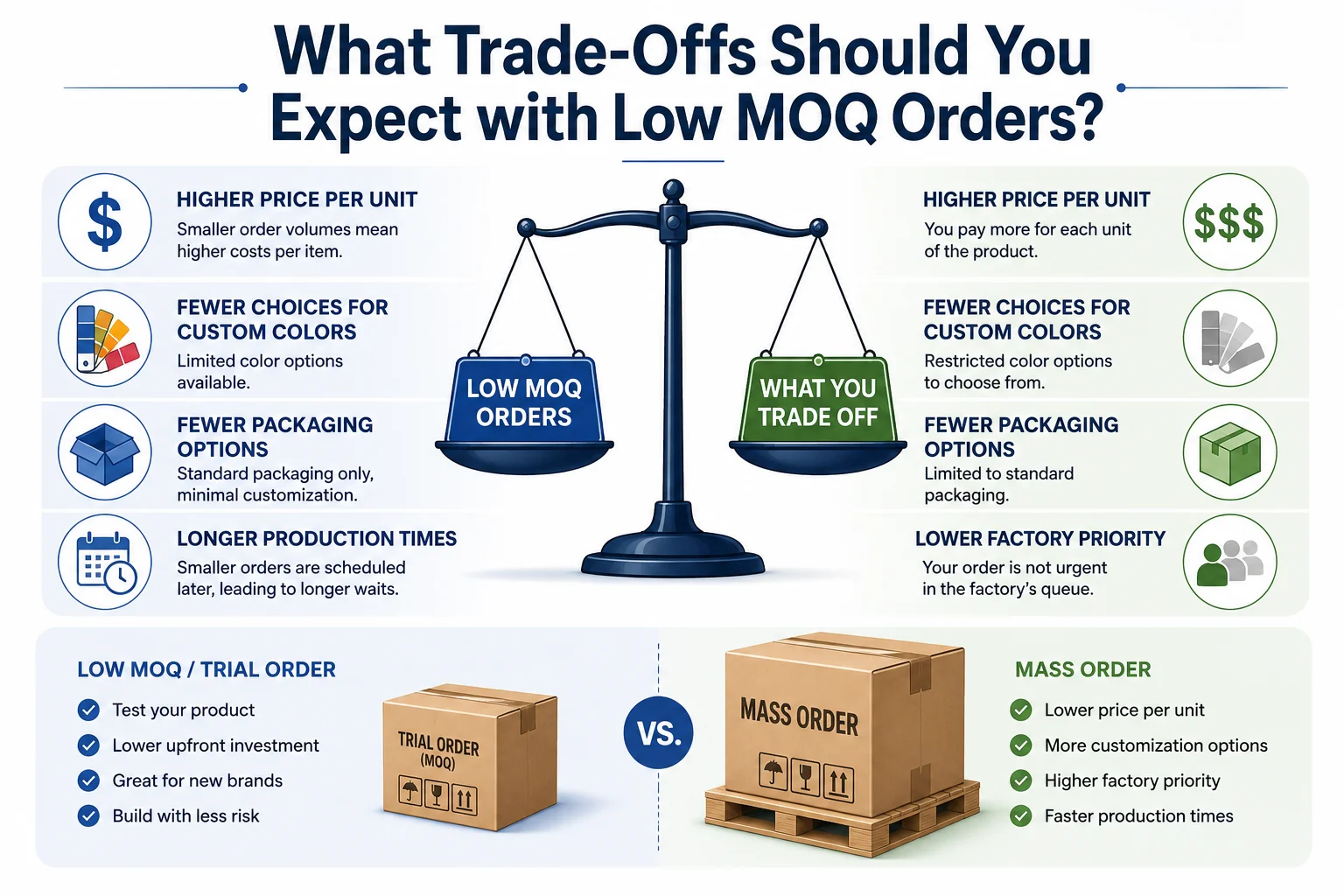 What Trade-Offs Should You Expect with Low MOQ Orders What Trade-Offs Should You Expect with Low MOQ Orders