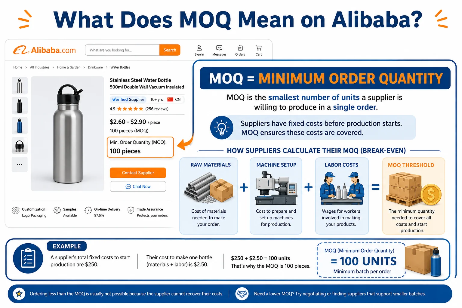 What Does MOQ Mean on Alibaba What Does MOQ Mean on Alibaba