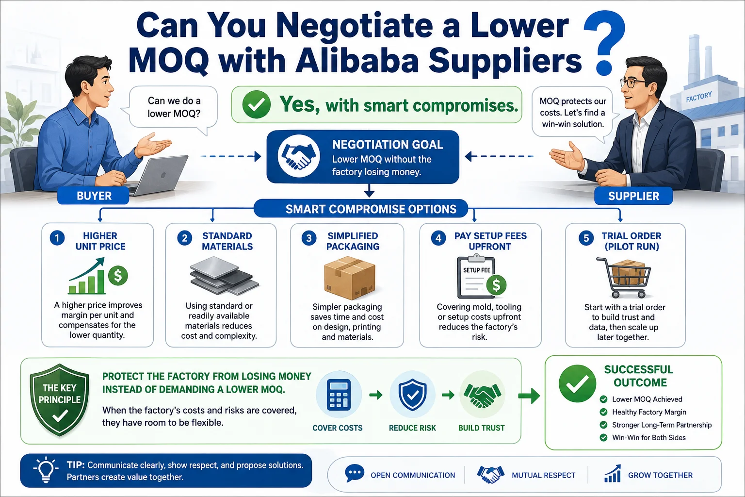 Can You Negotiate a Lower MOQ with Alibaba Suppliers Can You Negotiate a Lower MOQ with Alibaba Suppliers