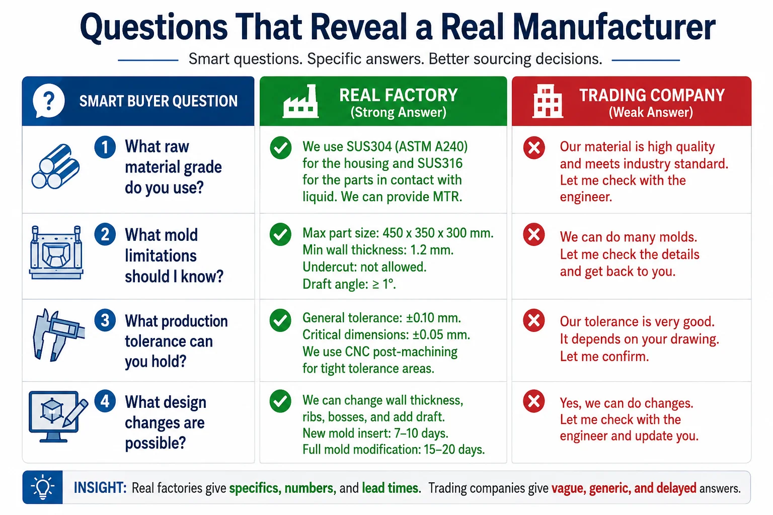 Questions to Ask Suppliers questions to ask alibaba suppliers