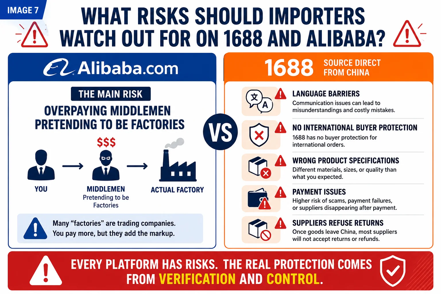 risks on alibaba and 1688 sourcing risks in china