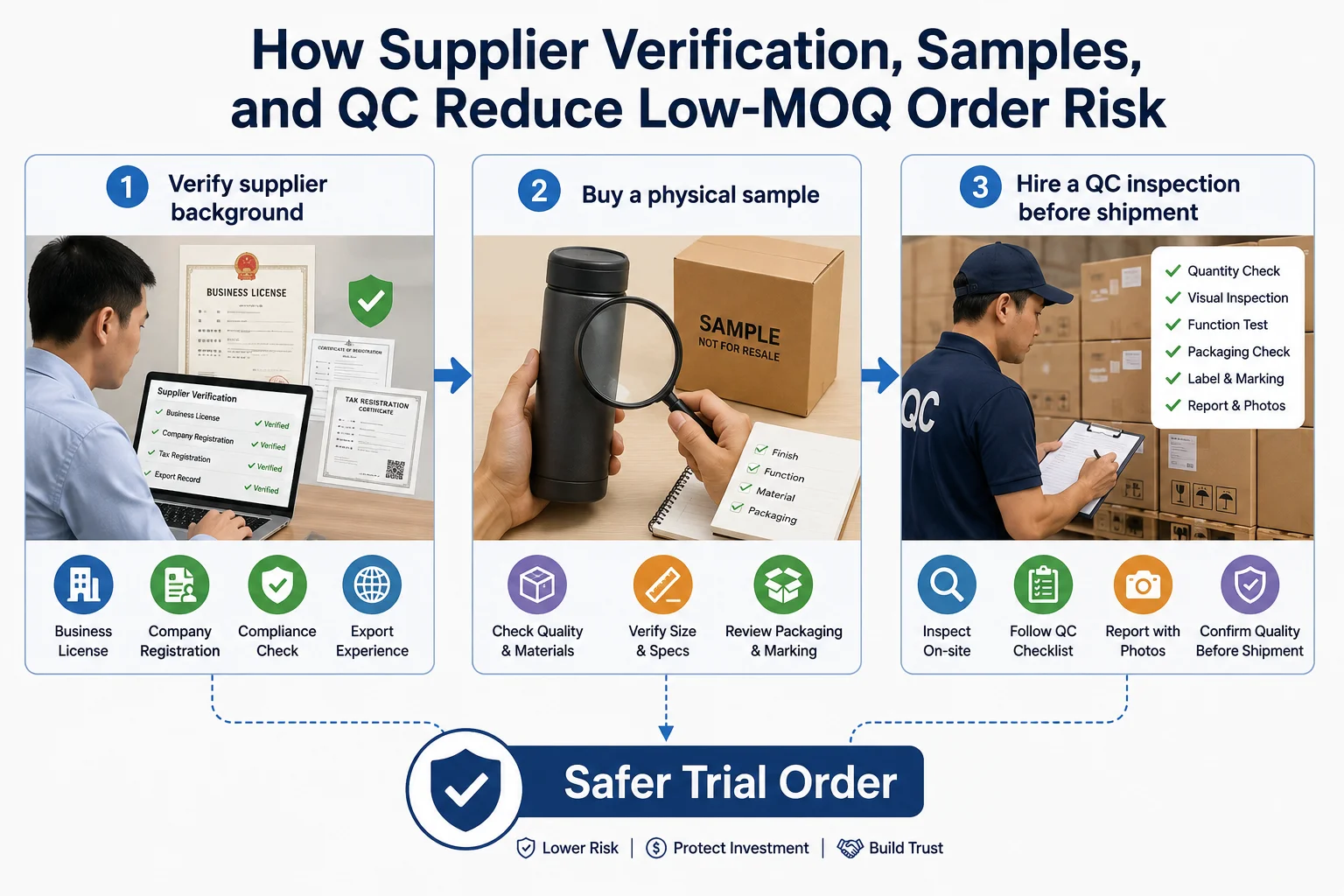 How Supplier Verification Samples and QC Reduce Risk How Supplier Verification Samples and QC Reduce Risk