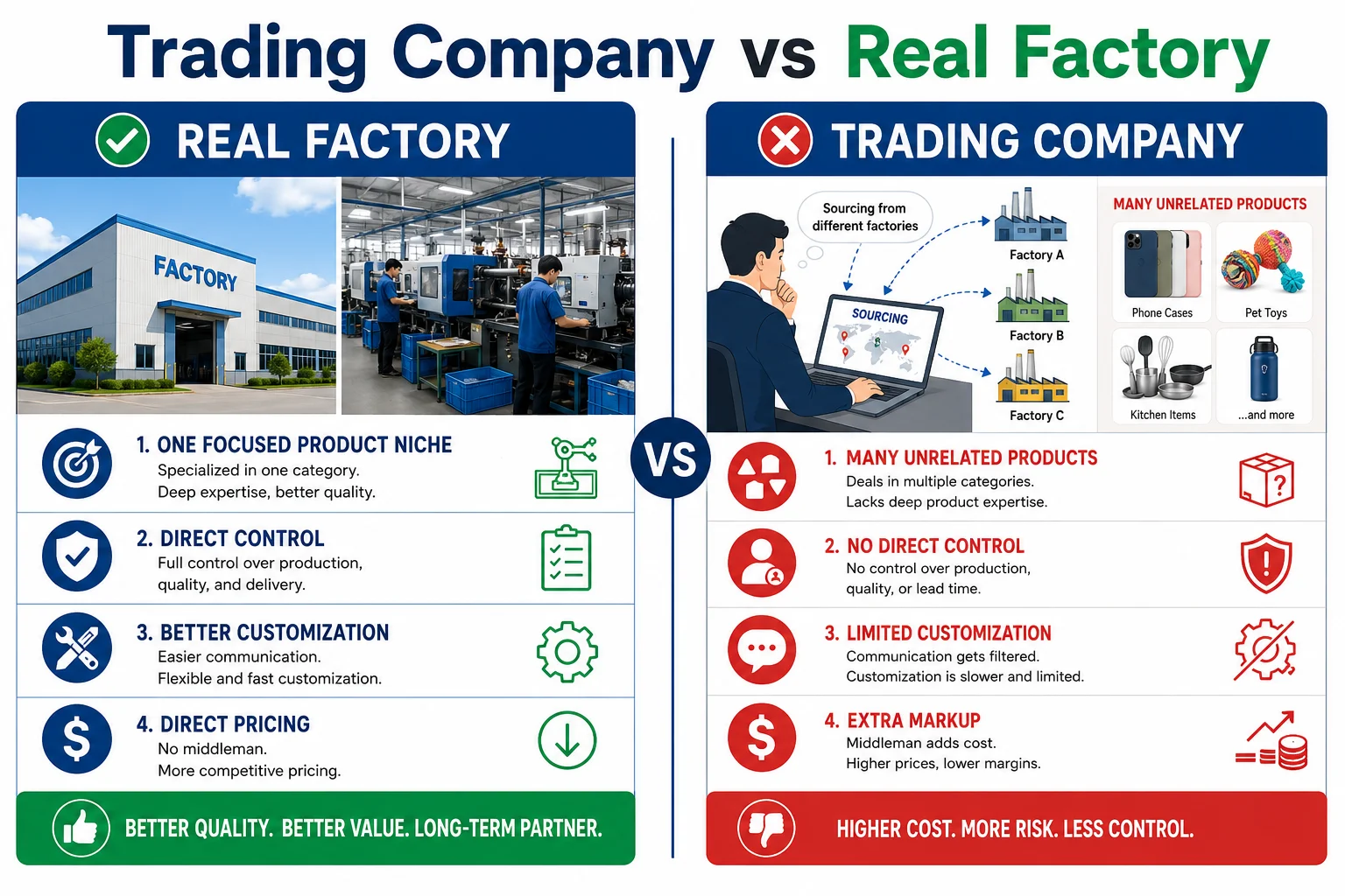 Factory vs Trading Company difference between trading company and real factory
