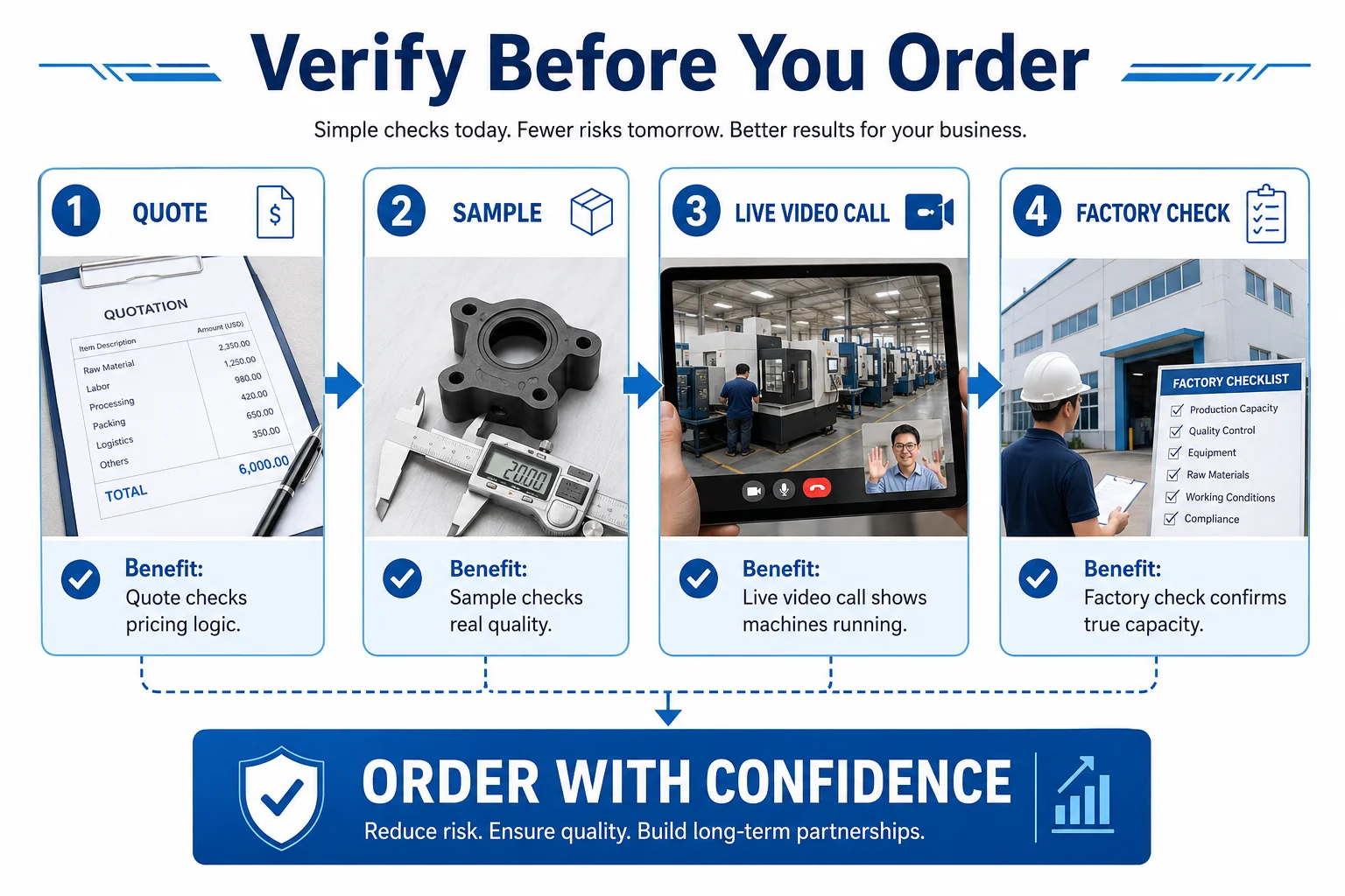 Verify Before Ordering video call sample factory check alibaba