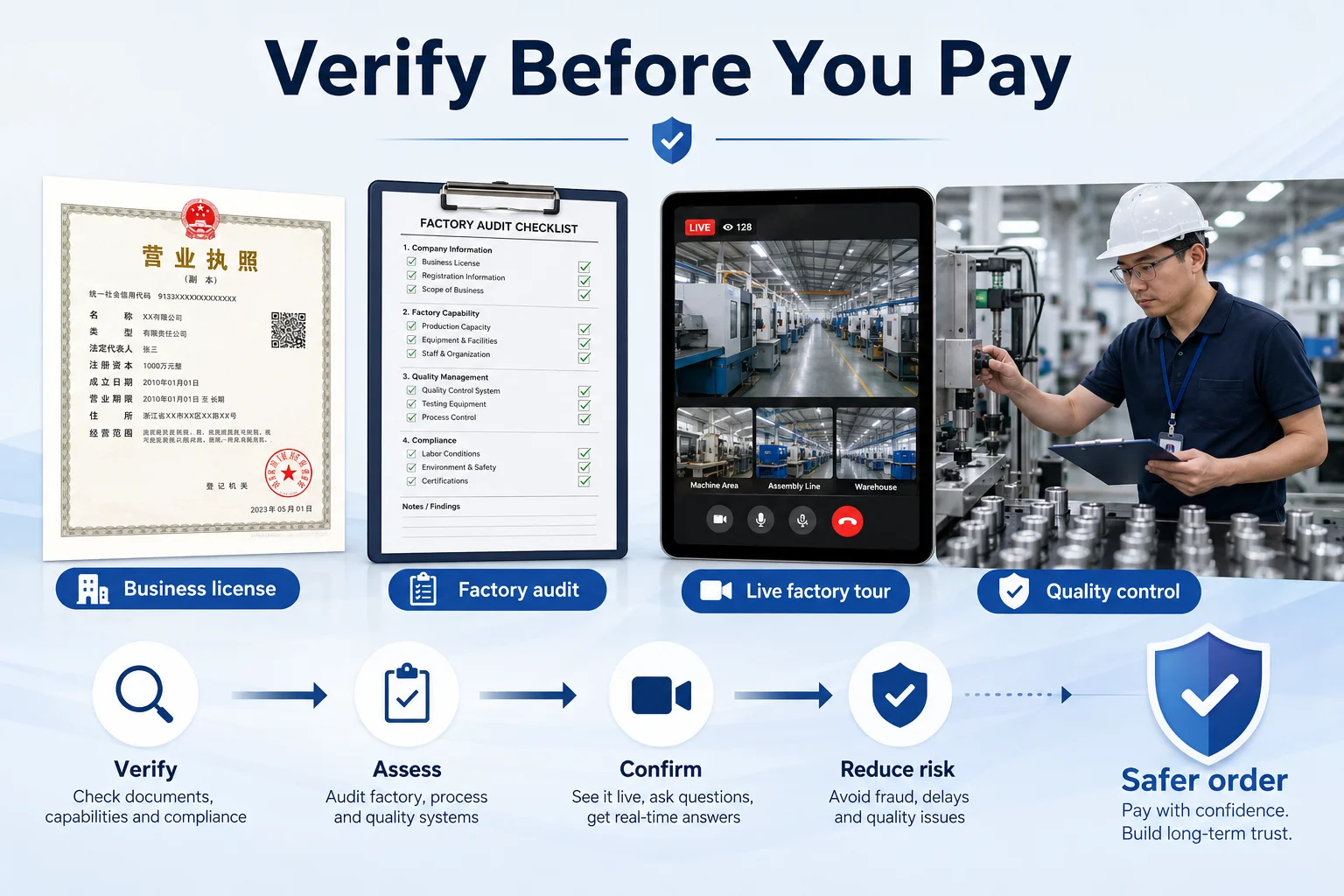 verify chinese factory business license