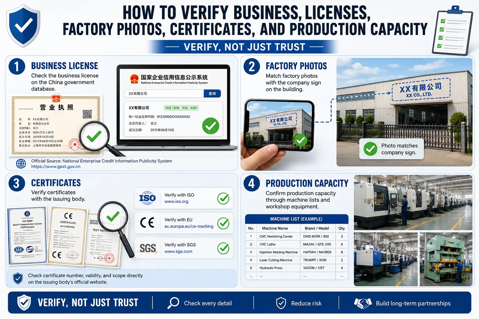 verify business licenses and certificates