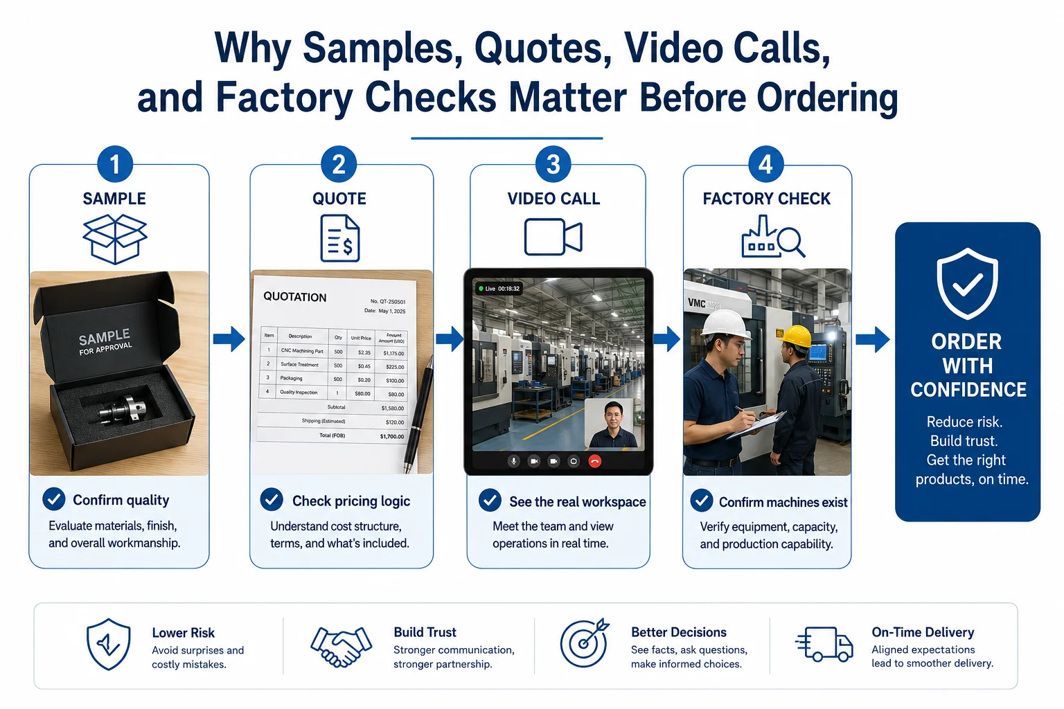 samples quotes video calls