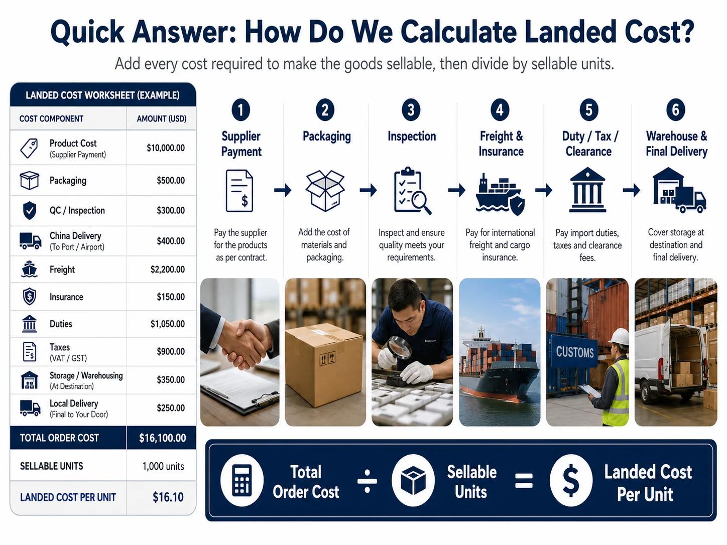 Landed cost formula for China imports Landed cost formula for importing products from China