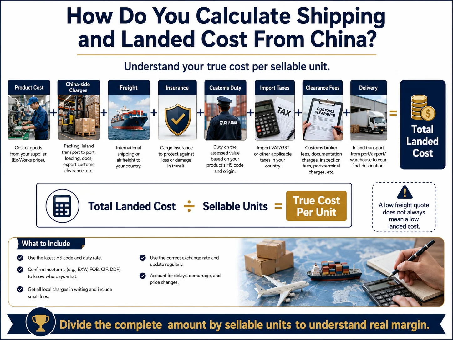China Landed Cost Calculation Calculate landed cost when shipping products from China
