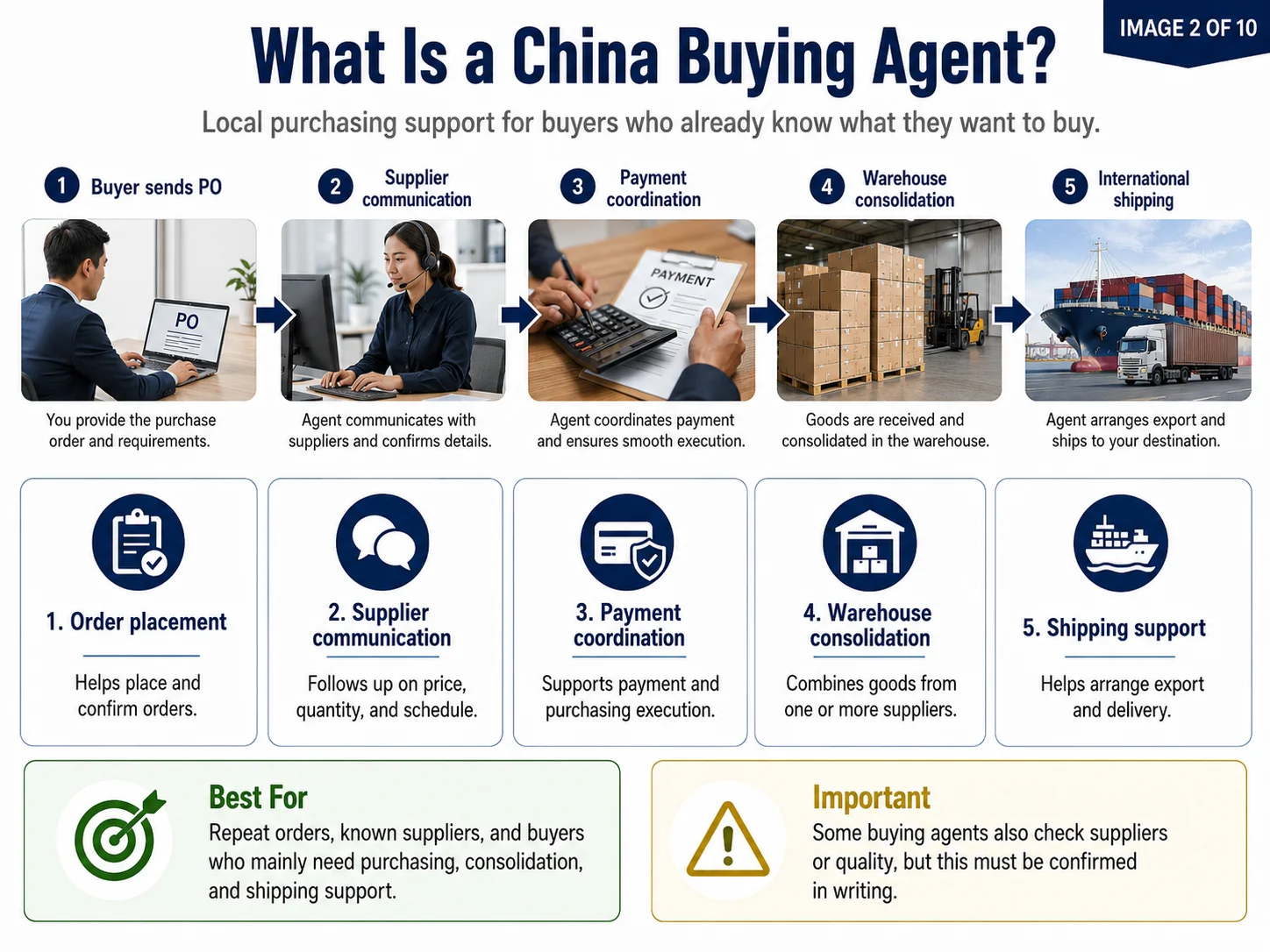 Buying agent and sourcing agent scope Quick China buying agent vs sourcing agent service scope comparison