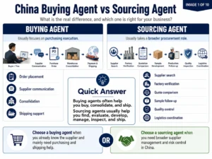 Infographic comparing the roles of China buying agents and sourcing agents, highlighting differences in procurement scope, services, and business needs.