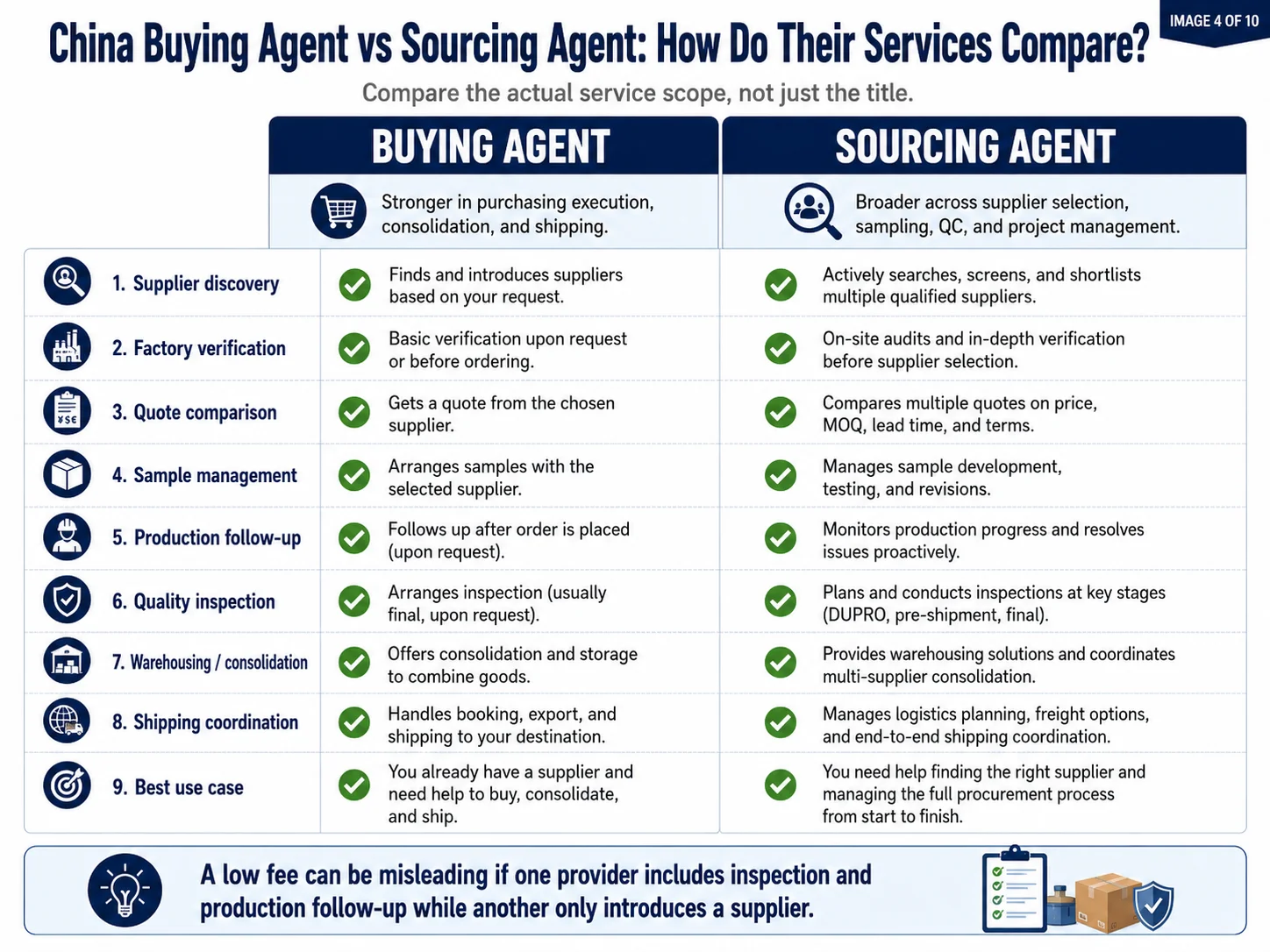 China sourcing agent process China sourcing agent verifying suppliers managing samples and quality inspection