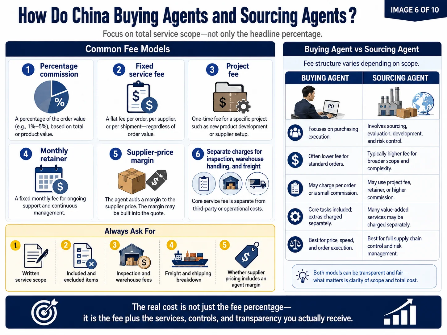 Professional sourcing agent services Professional China sourcing agent supplier verification sample management and inspection