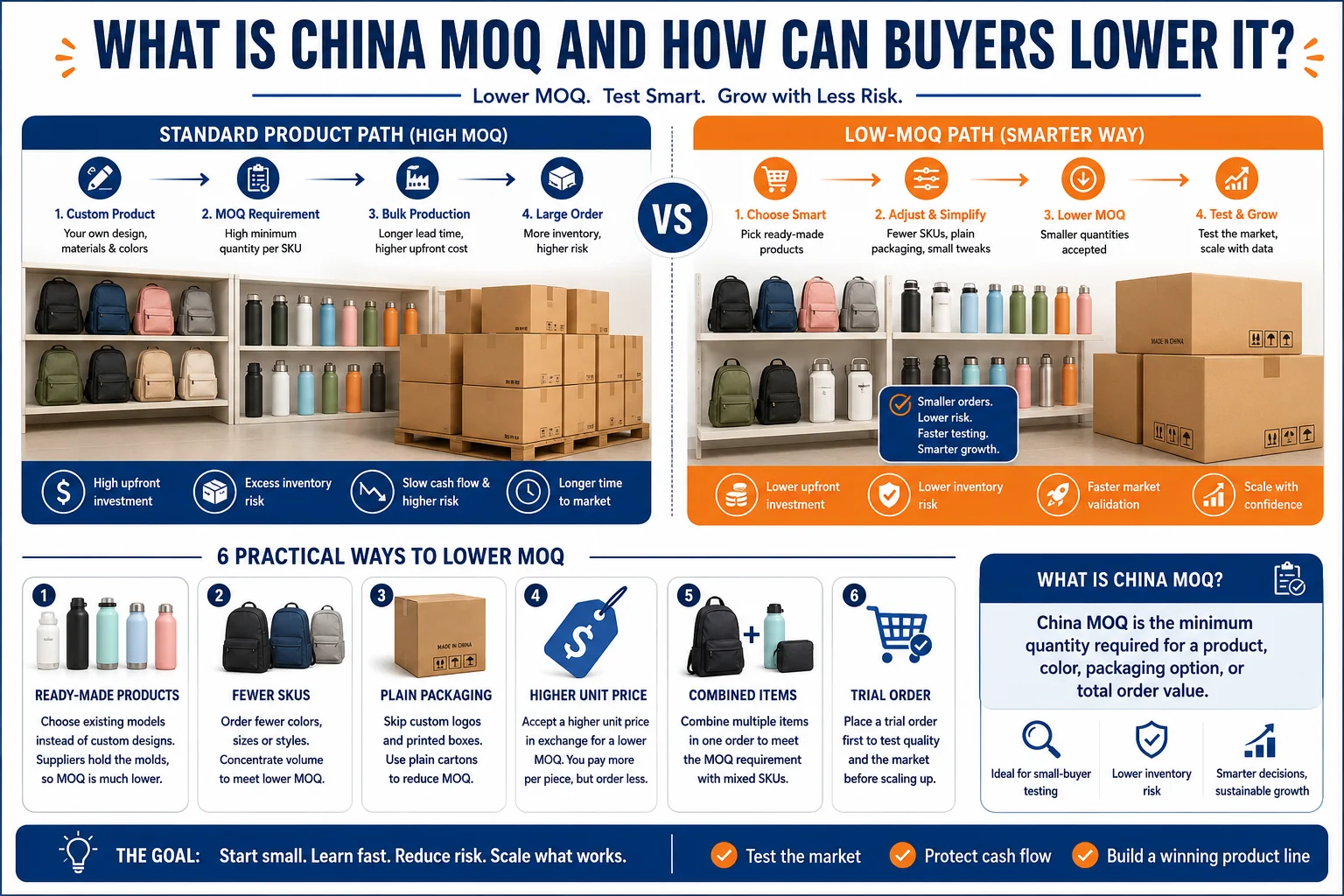 Low China MOQ sourcing options Low China MOQ sourcing with standard products and packaging