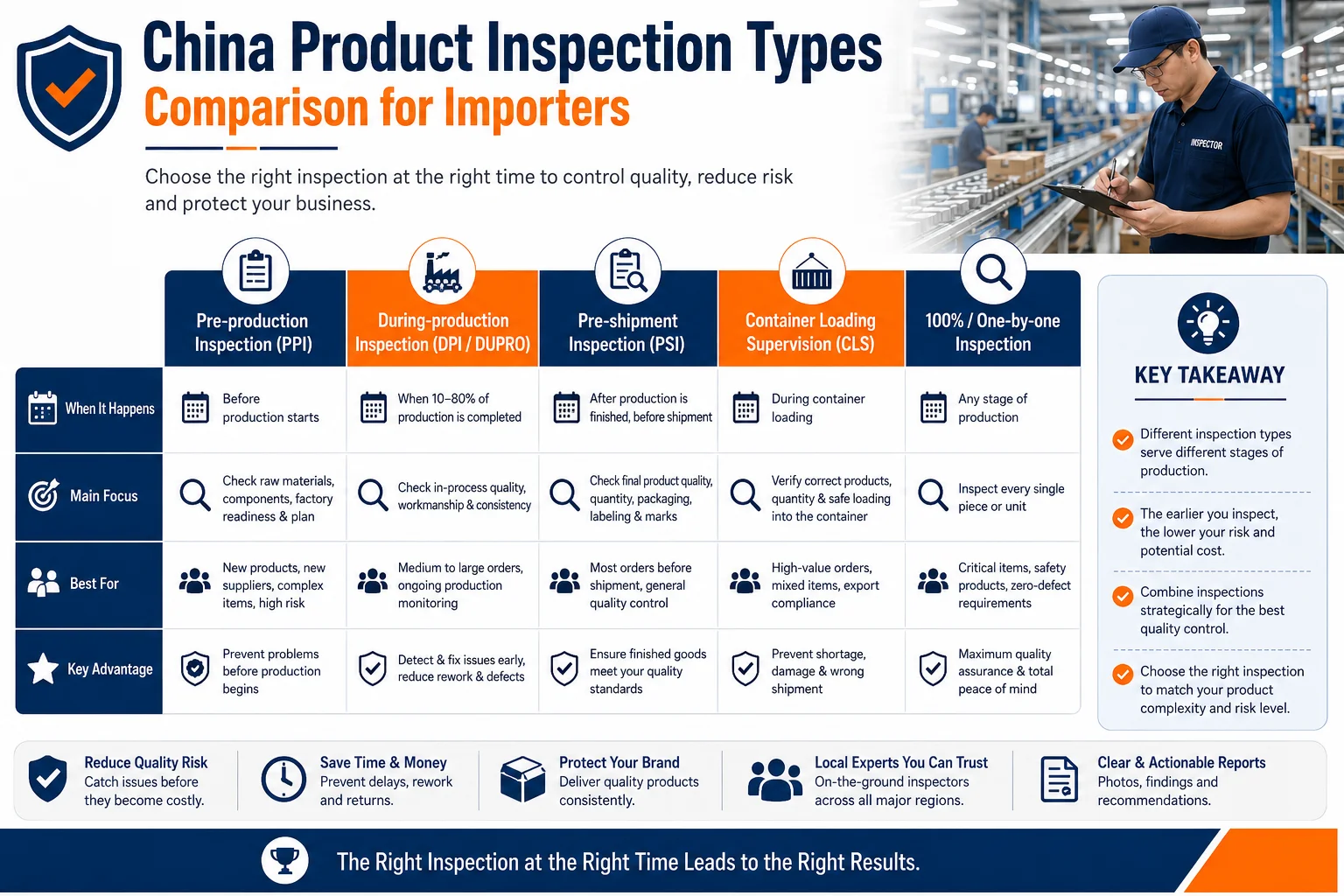 China product inspection types China product inspection types comparison for importers