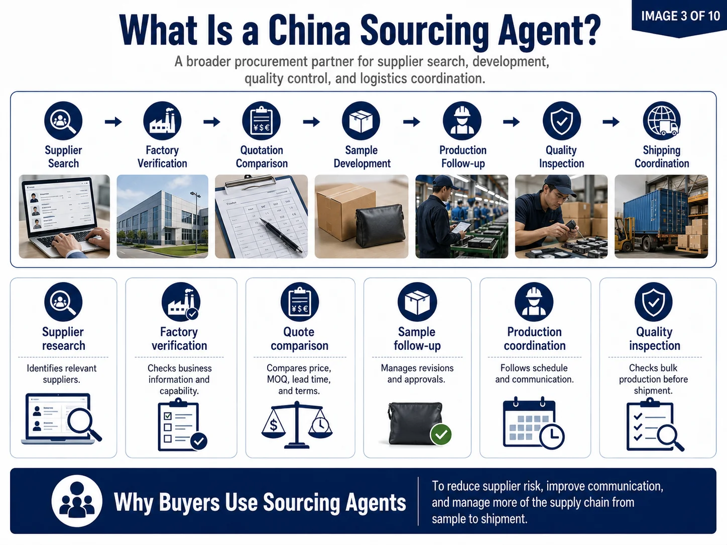 China buying agent services China buying agent handling purchase orders warehouse consolidation and shipping