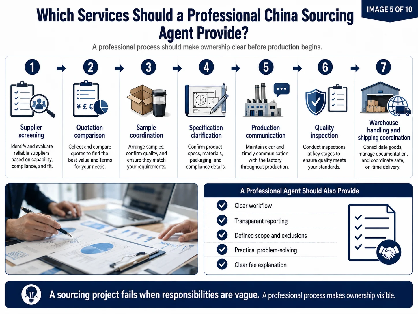 Buying agent versus sourcing agent services China buying agent vs sourcing agent table for procurement services