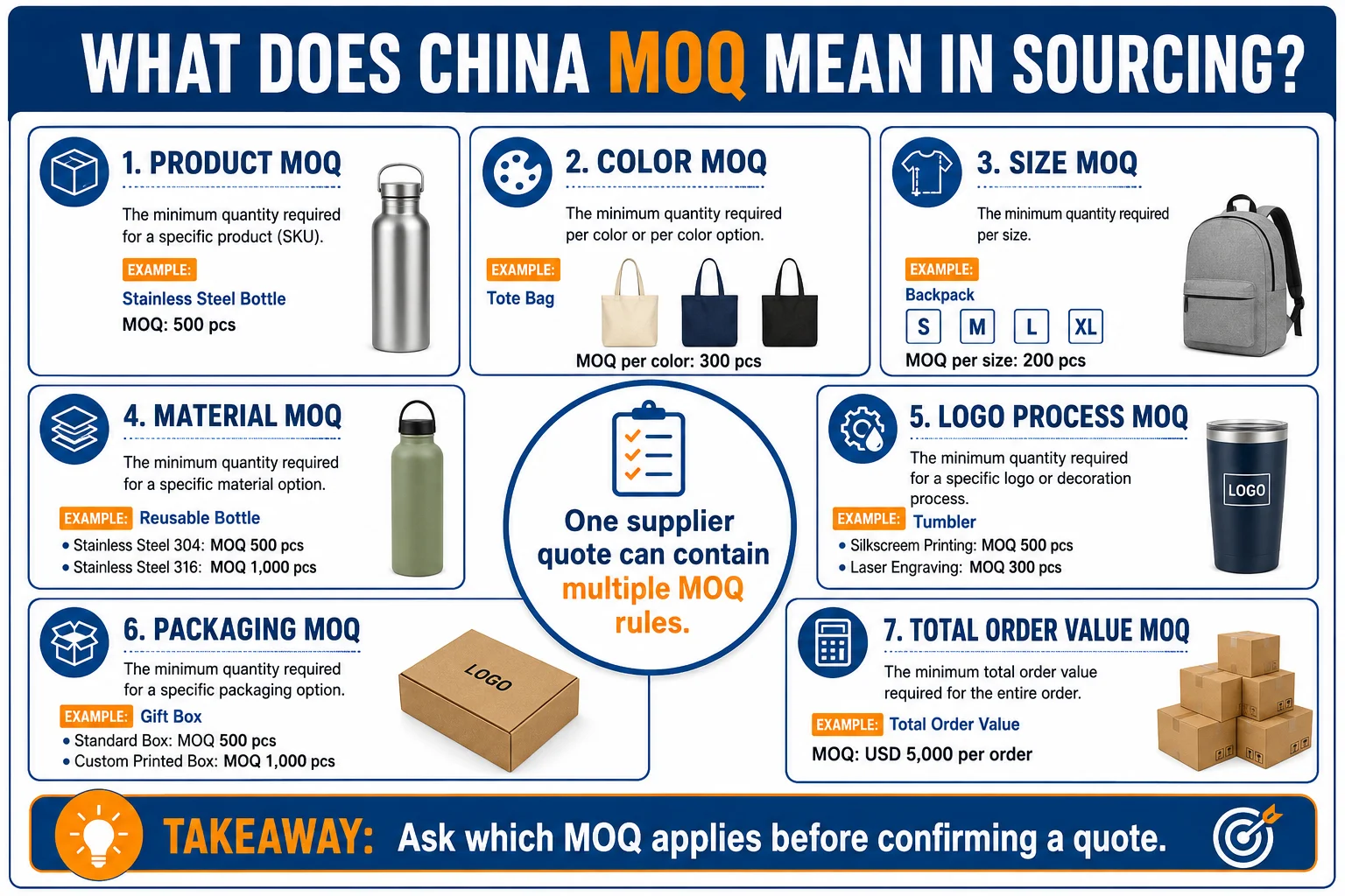 Different types of China MOQ China MOQ types for products colors packaging and materials
