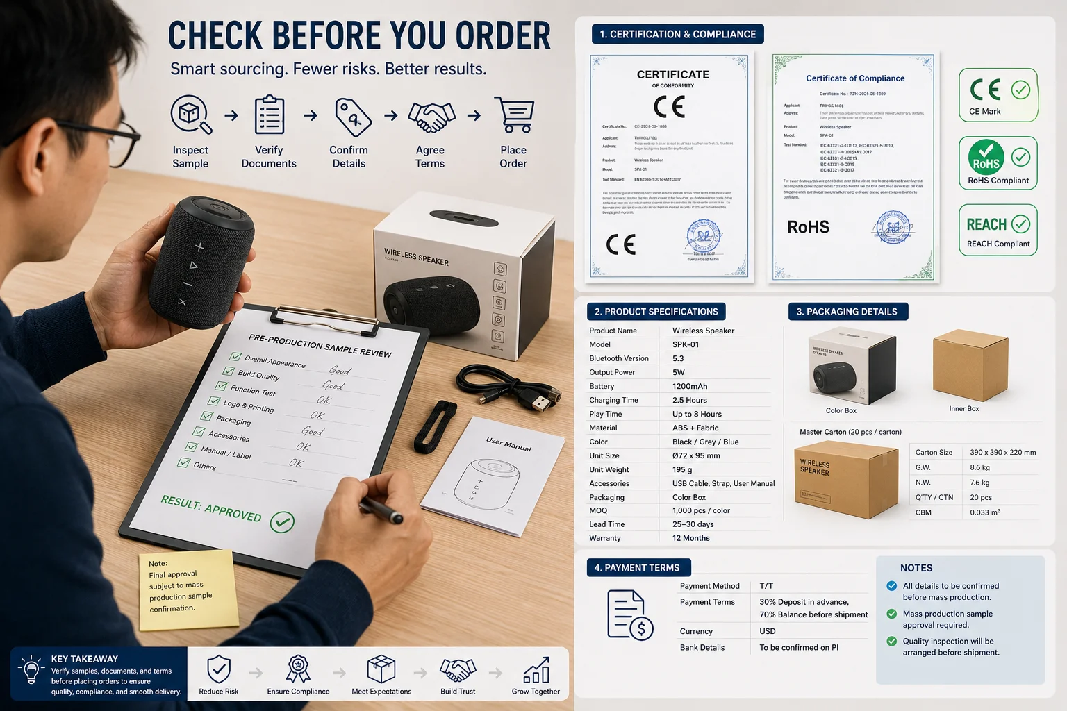 Checking Samples and Documents A person inspecting a product sample with a checklist.