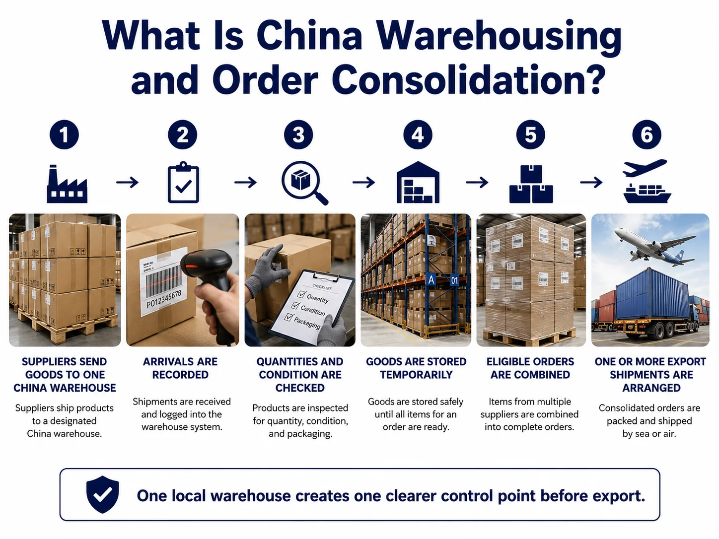 China warehousing and order consolidation process