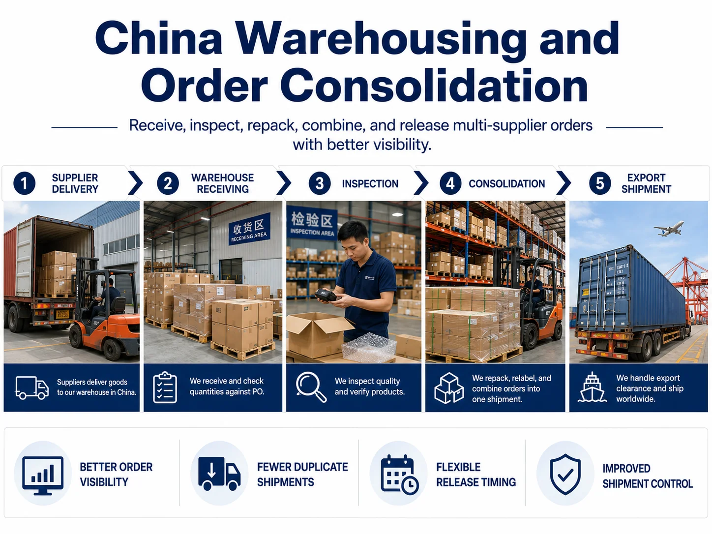 China warehousing and order consolidation for multi-supplier shipping