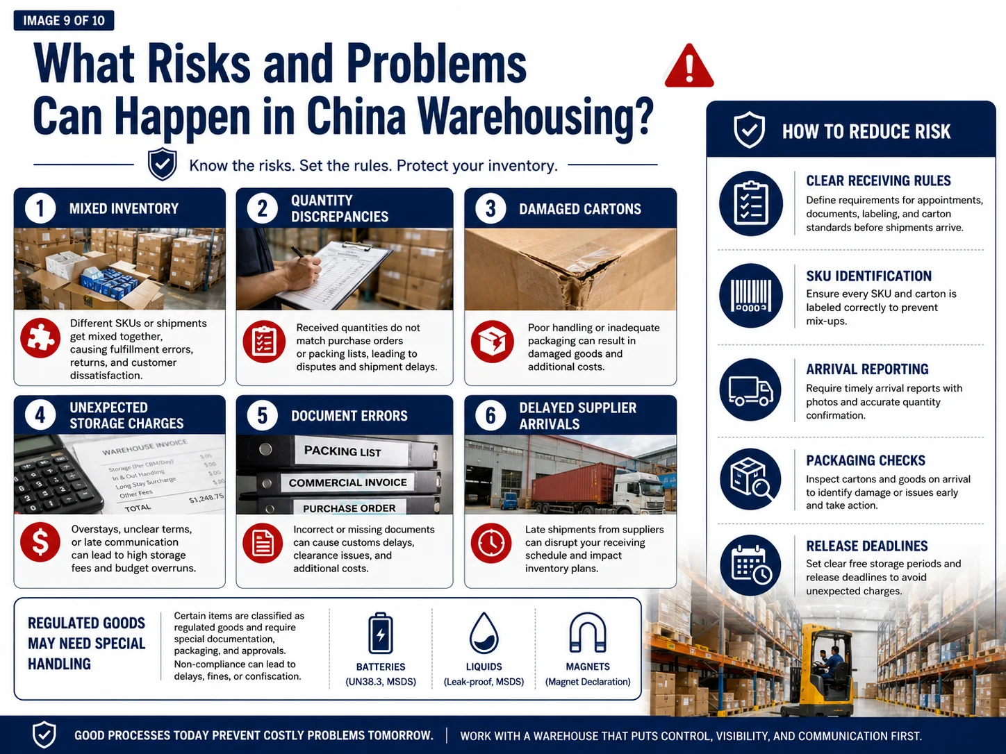 China warehouse risk control for consolidated shipments