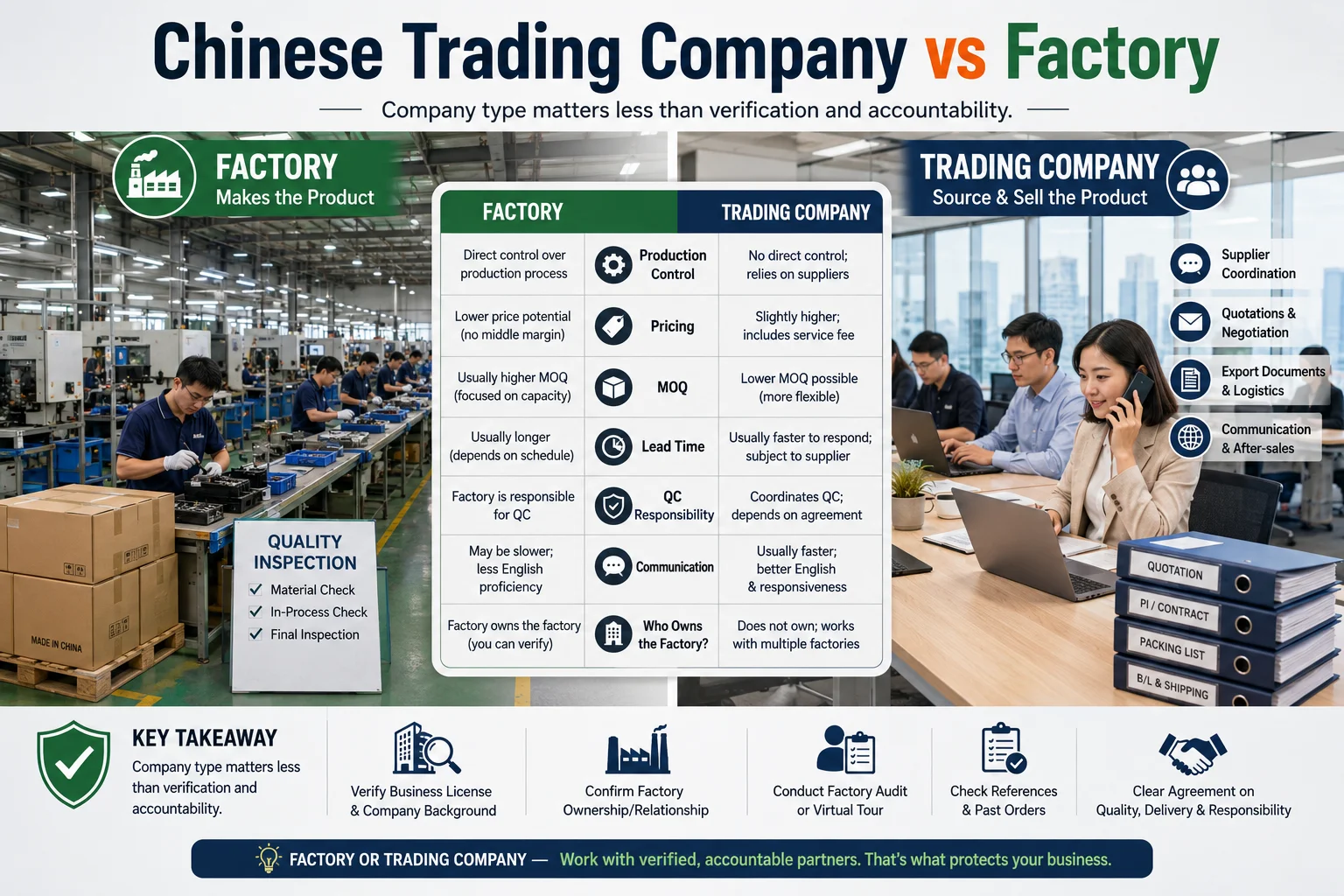 Chinese trading company vs factory comparison Chinese trading company vs factory comparison for supplier verification
