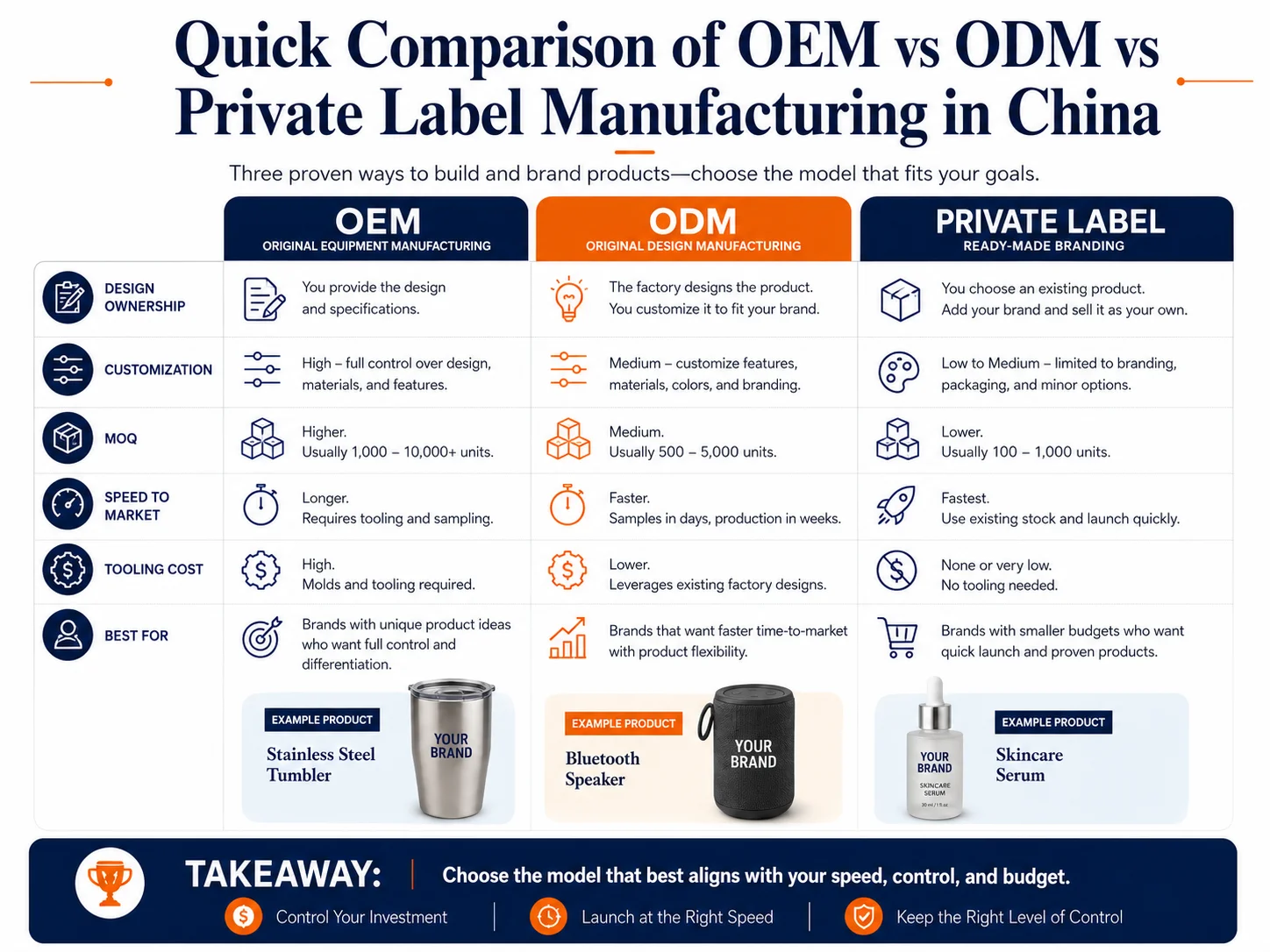 OEM Manufacturing for Custom Products OEM manufacturing process for custom product development from China