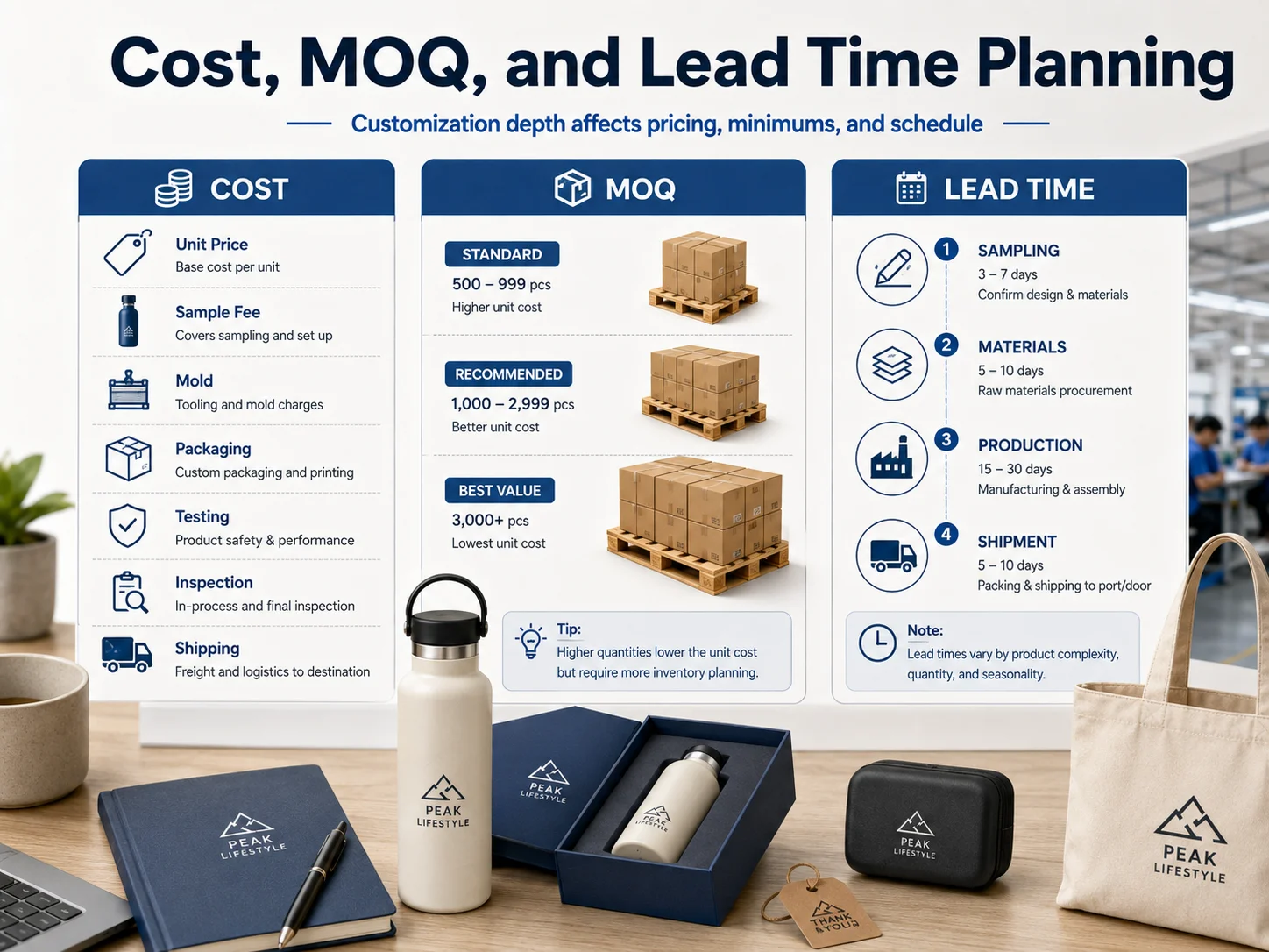 Custom Product Cost MOQ Lead Time Custom product cost MOQ and lead time planning for China sourcing