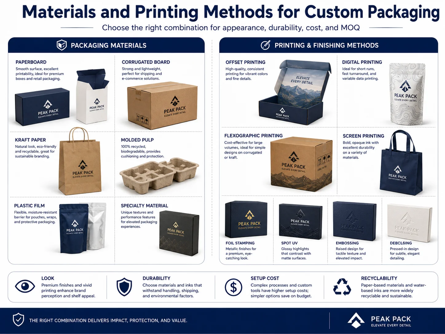 Packaging Materials and Printing Methods Custom packaging in China materials and printing methods