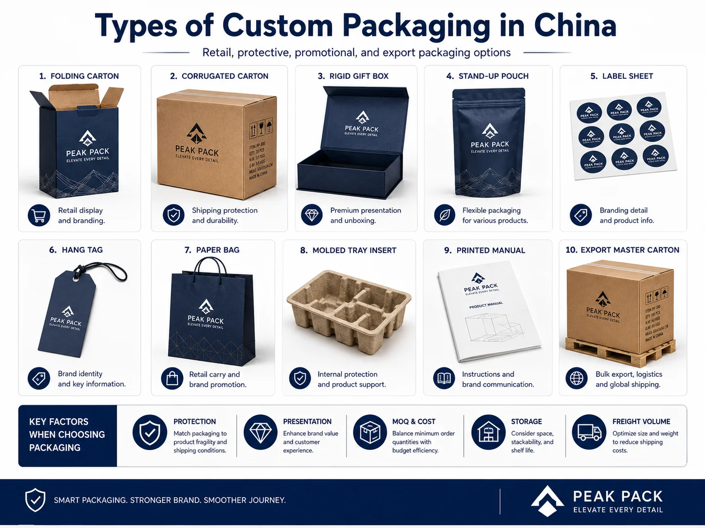 Types of Custom Packaging in China Types of custom packaging in China including boxes labels and inserts