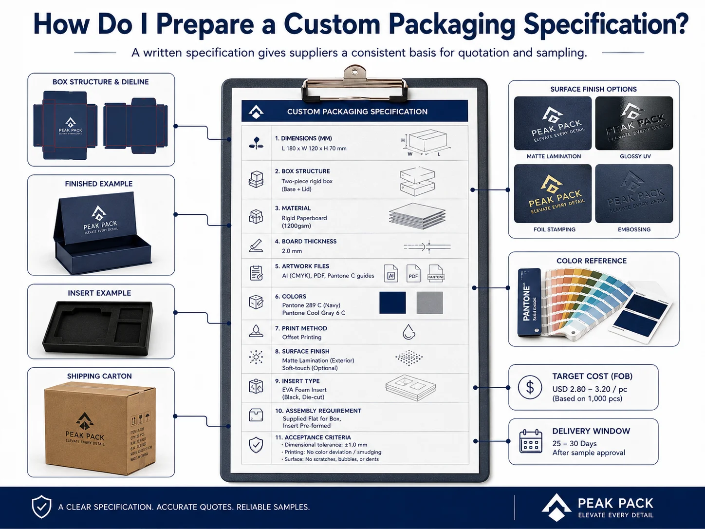 Custom Packaging Specification Sheet Custom packaging in China technical specification for printing and box structure