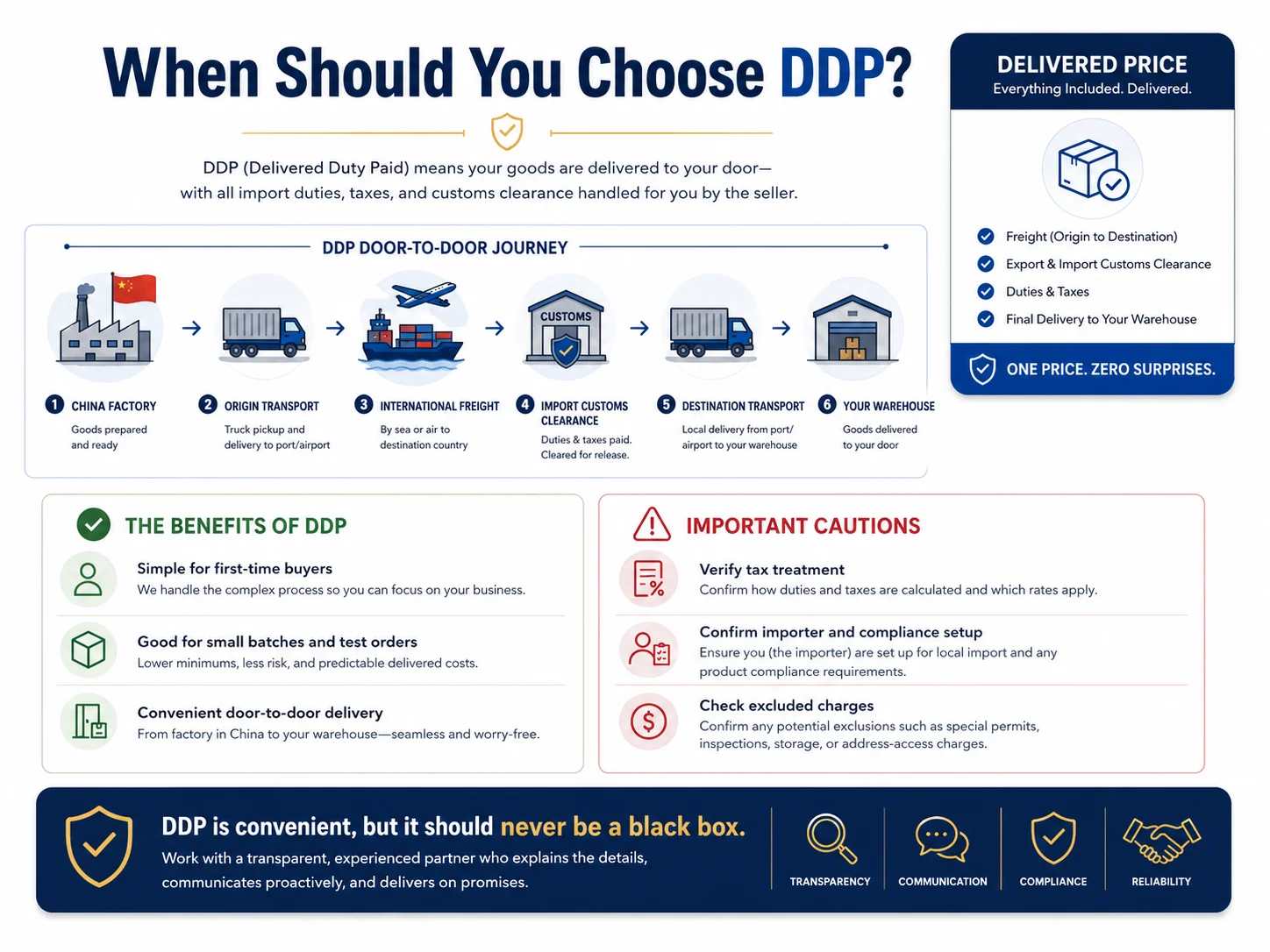 DDP Shipping from China to Warehouse EXW vs FOB vs CIF vs DDP DDP shipping from China to warehouse
