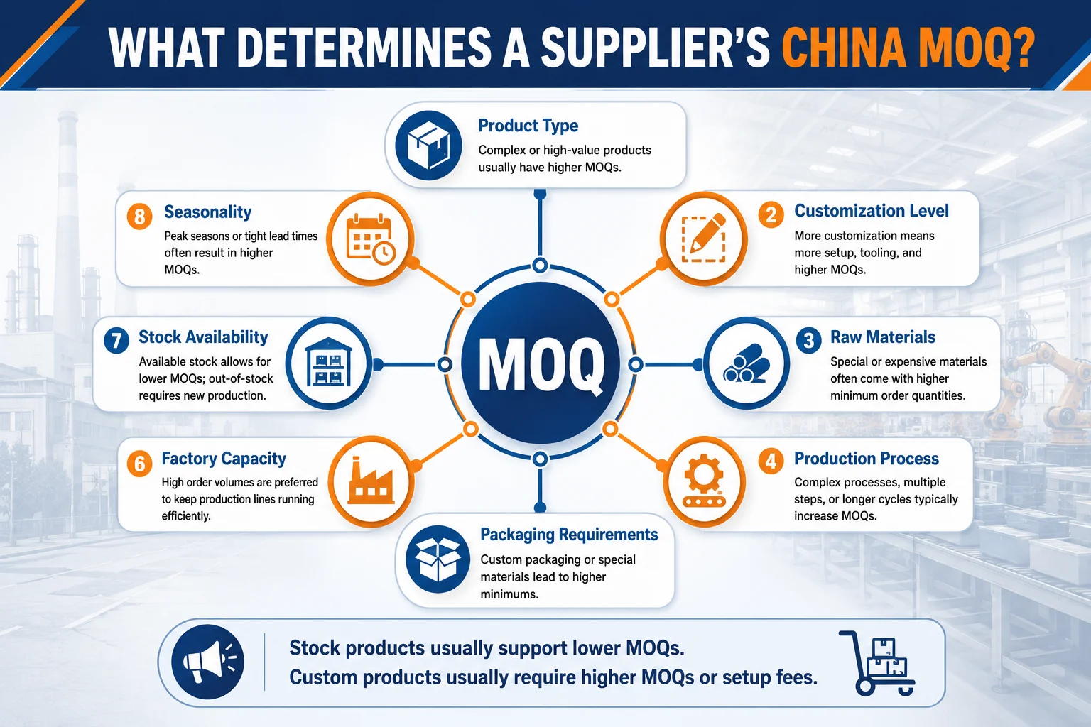 Factors determining China MOQ Factors that determine China MOQ for custom products