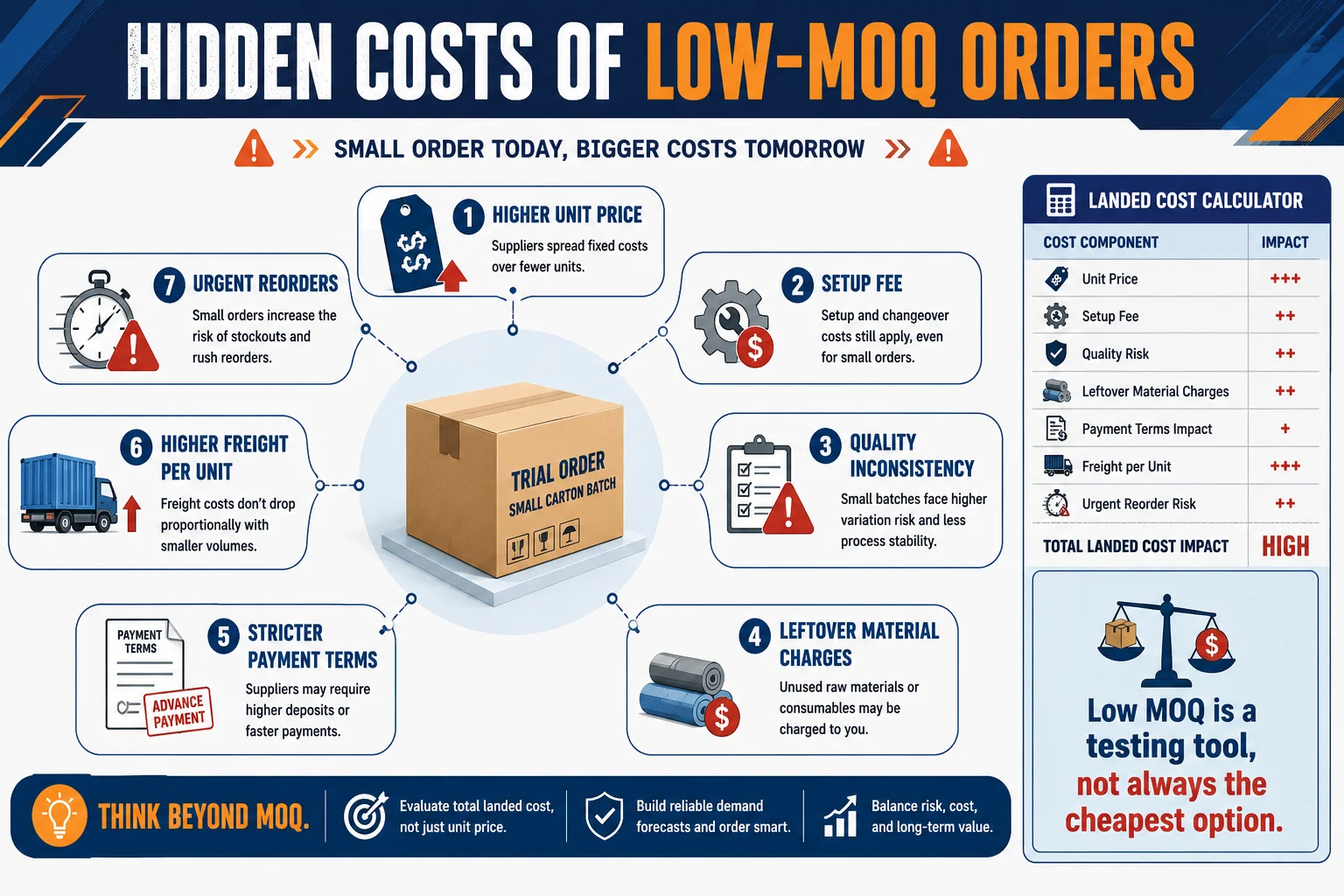 Hidden costs of low China MOQ orders Hidden costs of low China MOQ orders and freight