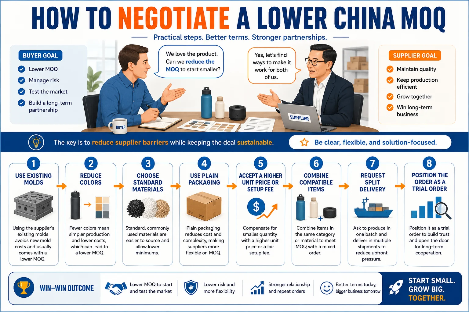 Negotiating lower China MOQ How to negotiate lower China MOQ with suppliers