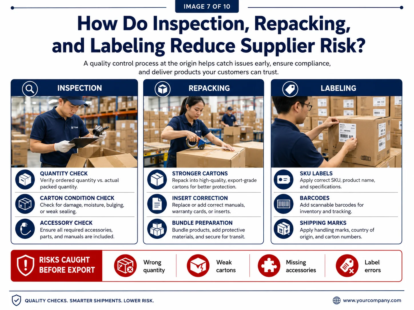 China warehouse inspection repacking and barcode labeling